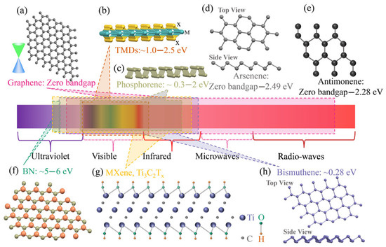 Sensors 21 03676 g002