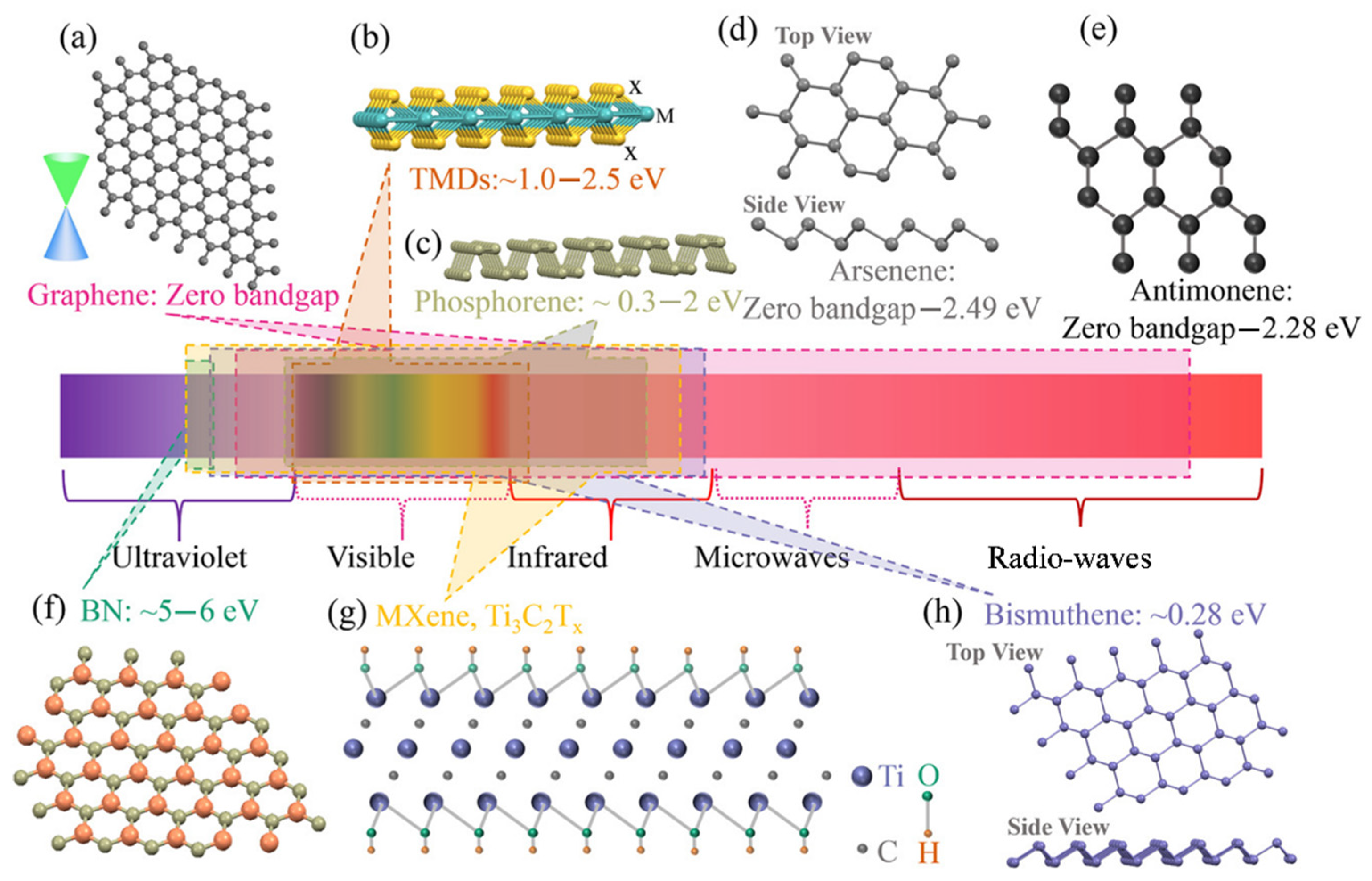 Sensors 21 03676 g002
