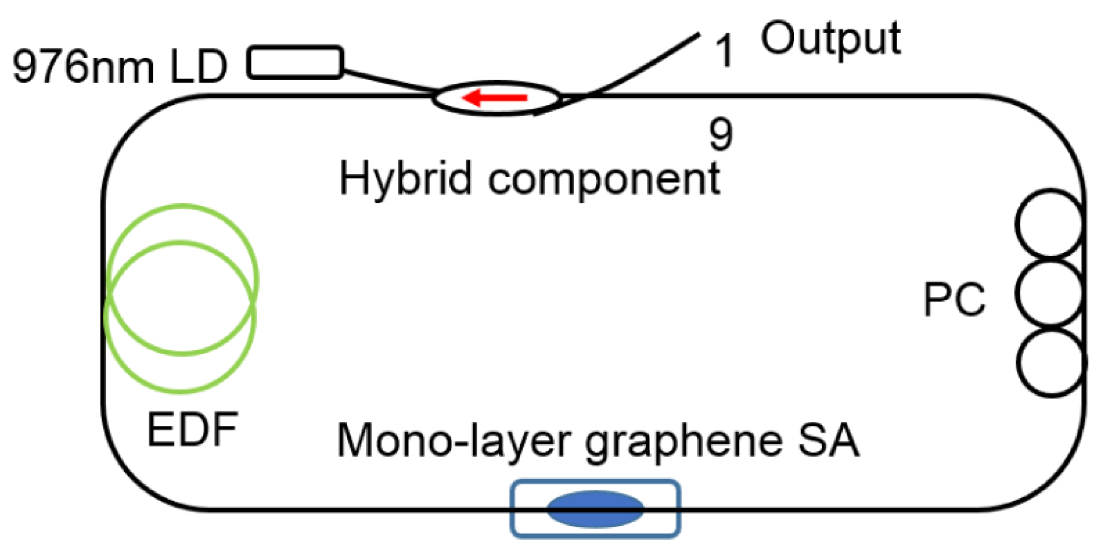 Sensors 21 03676 g005