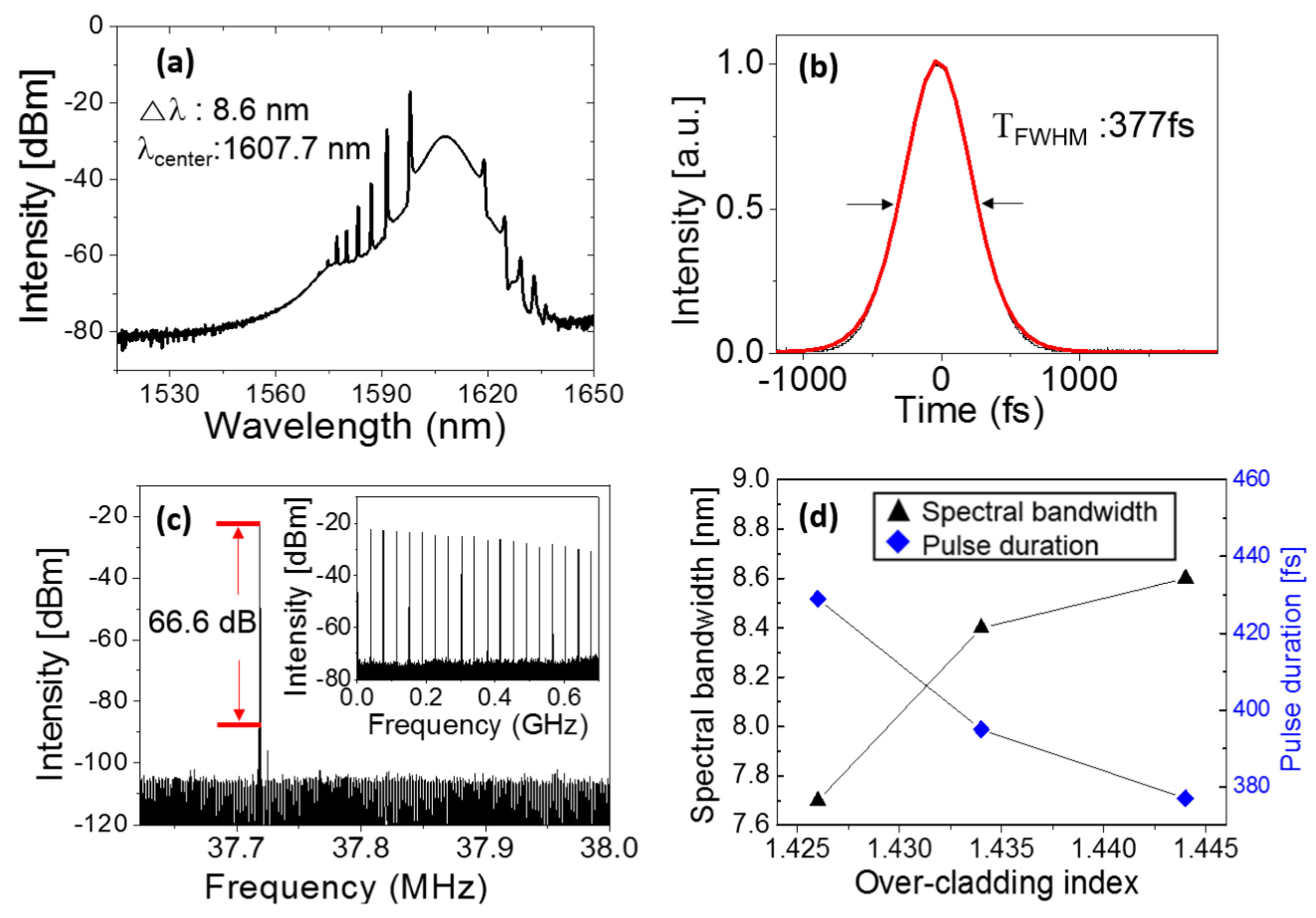 Sensors 21 03676 g006