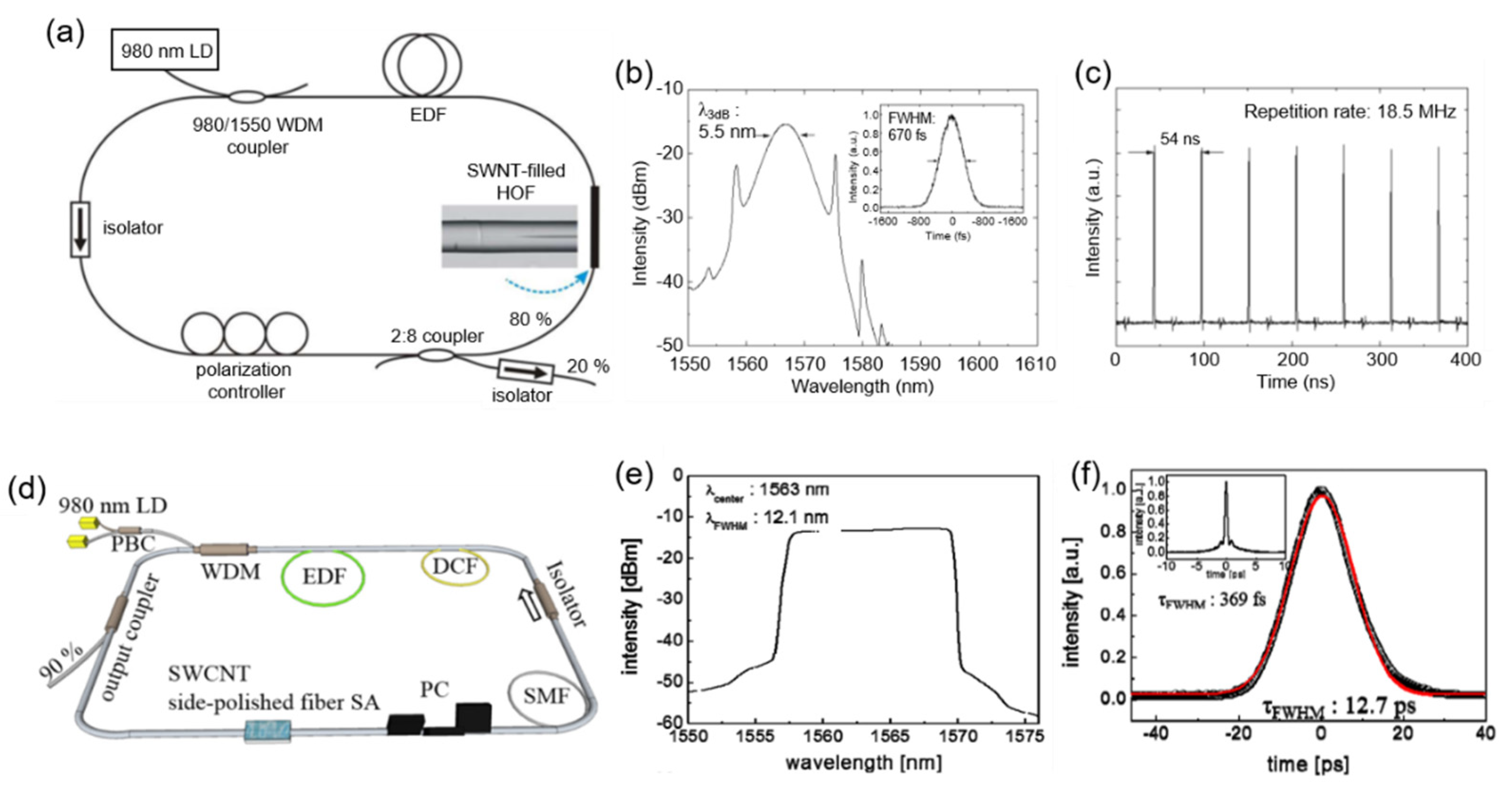 Sensors 21 03676 g007