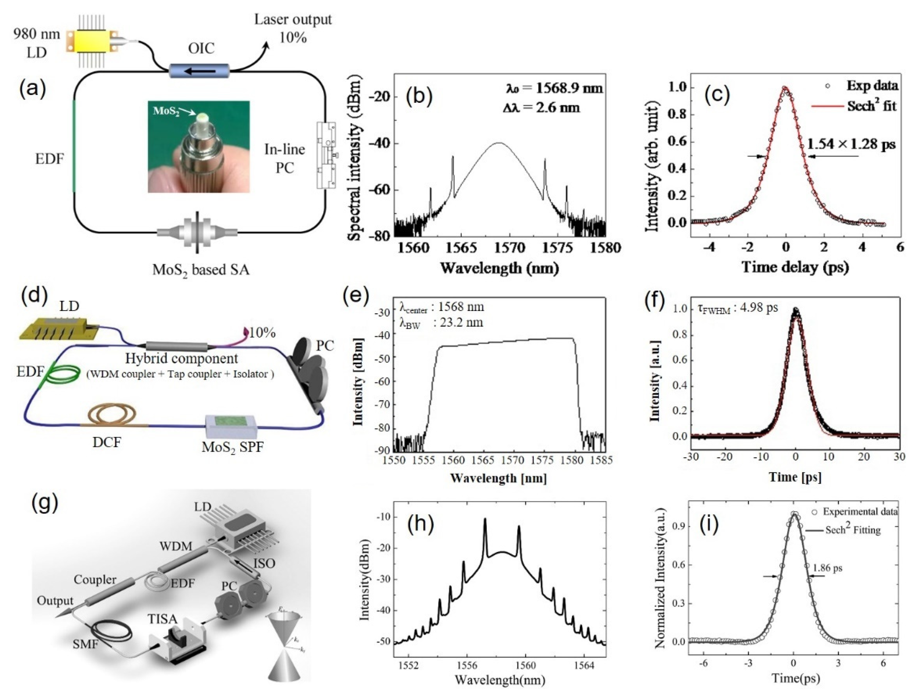 Sensors 21 03676 g009