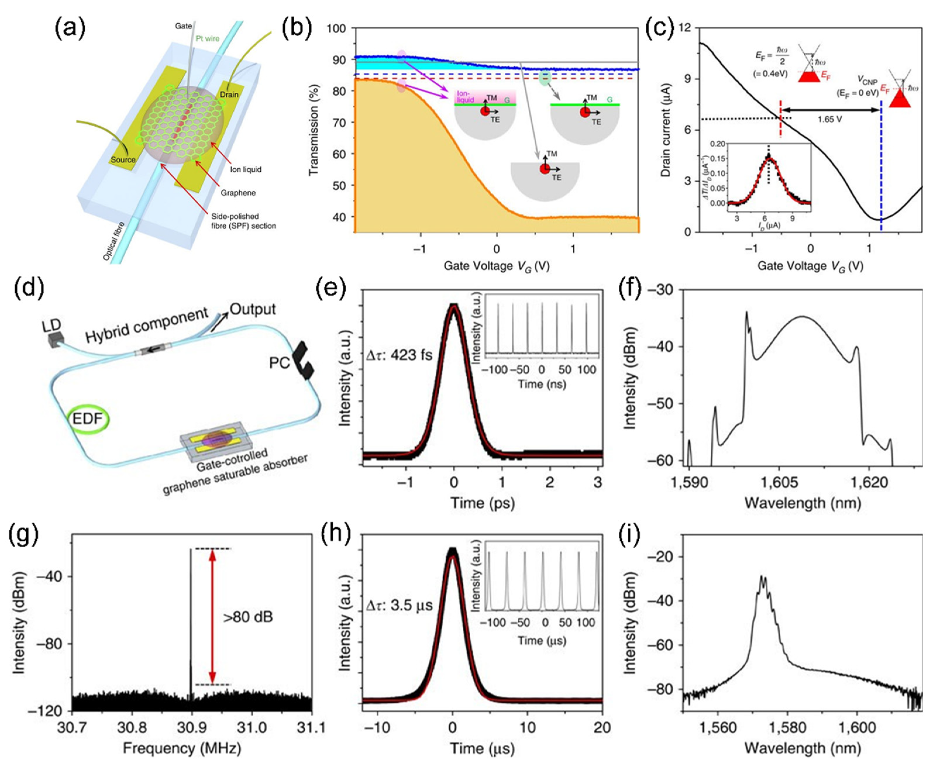 Sensors 21 03676 g010