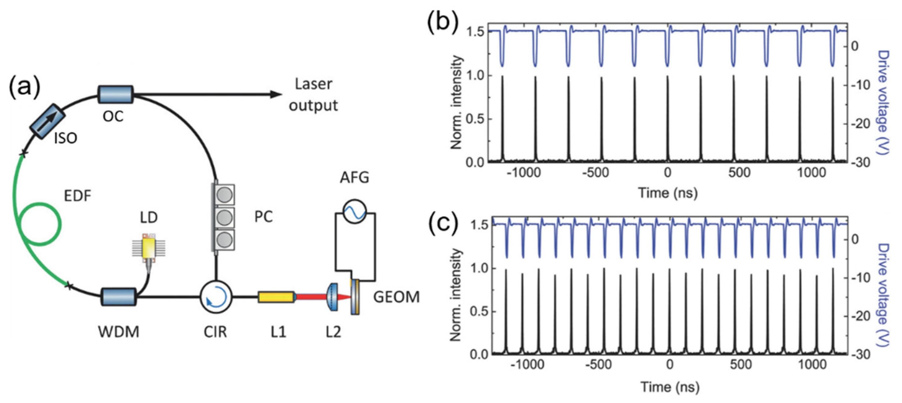 Sensors 21 03676 g011