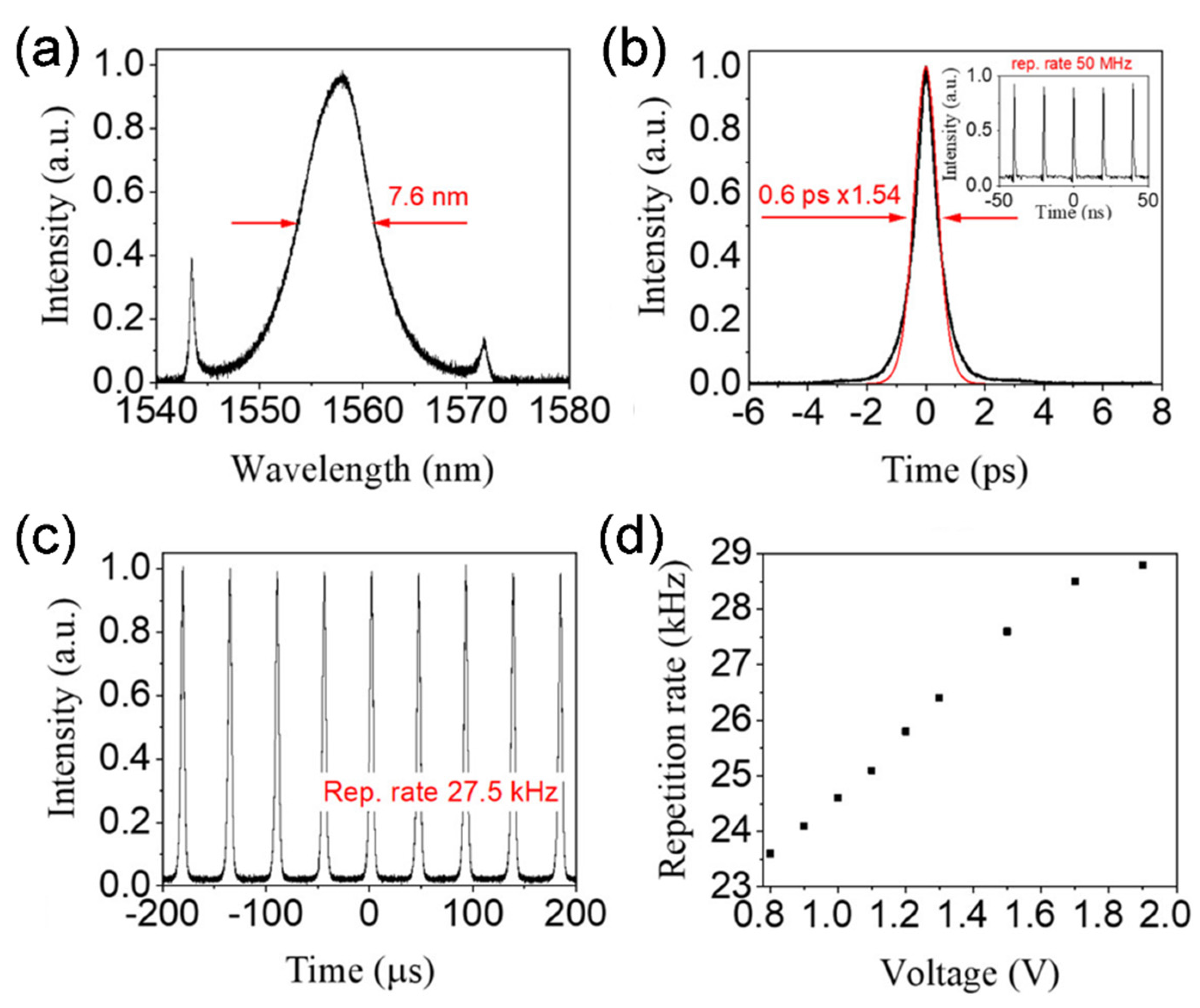 Sensors 21 03676 g012