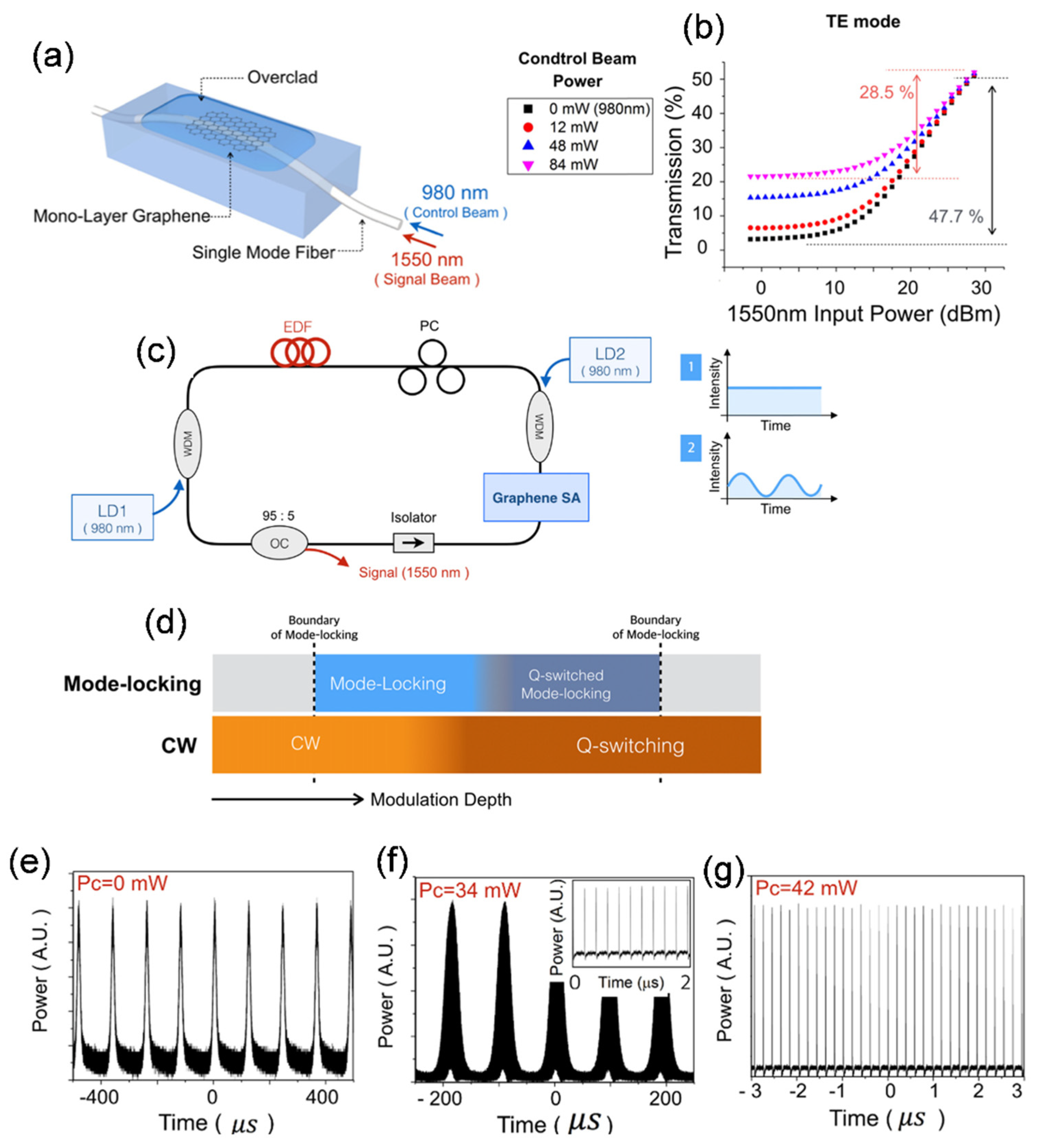 Sensors 21 03676 g013