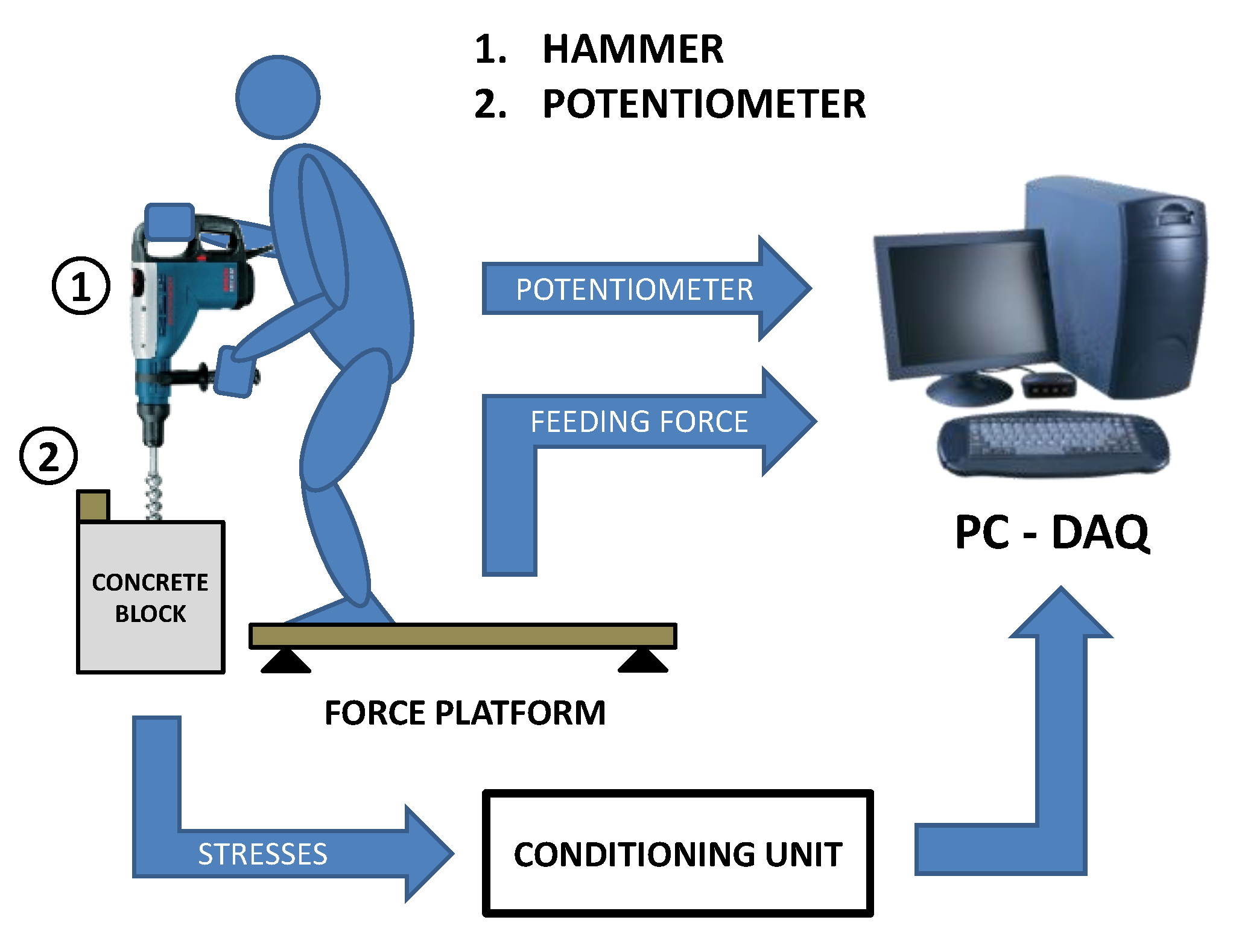 Sensors 21 03677 g002