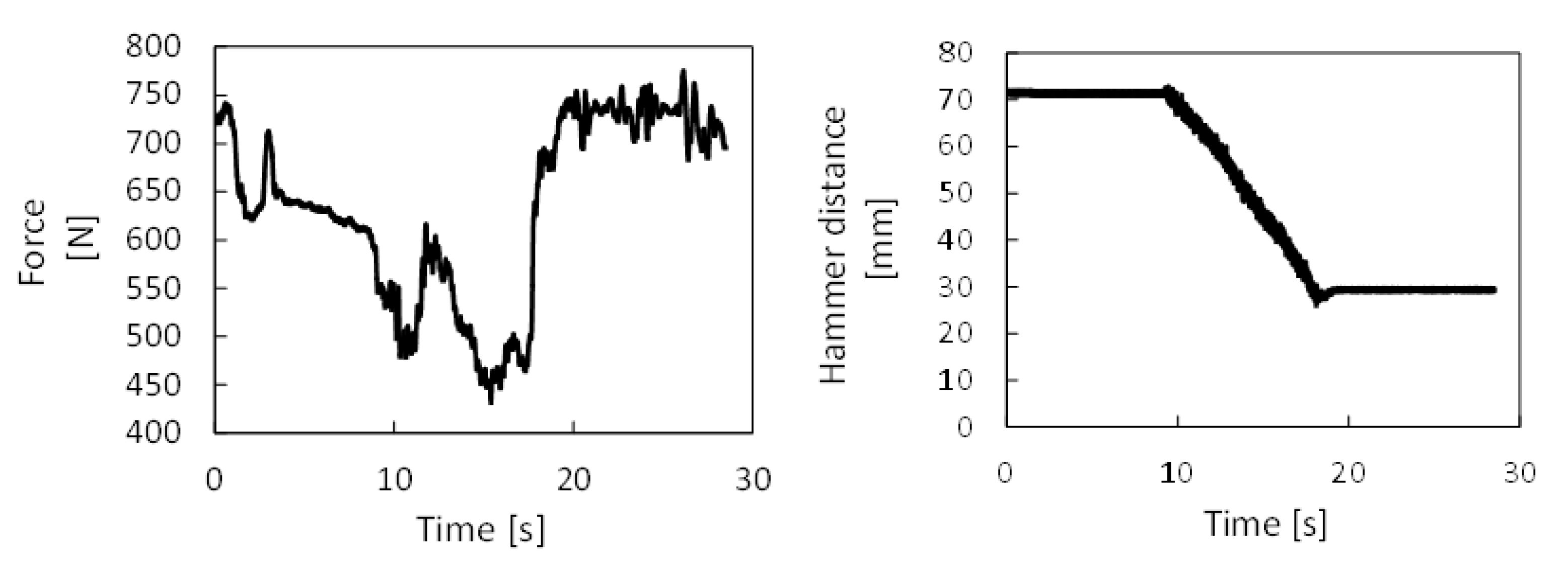 Sensors 21 03677 g007