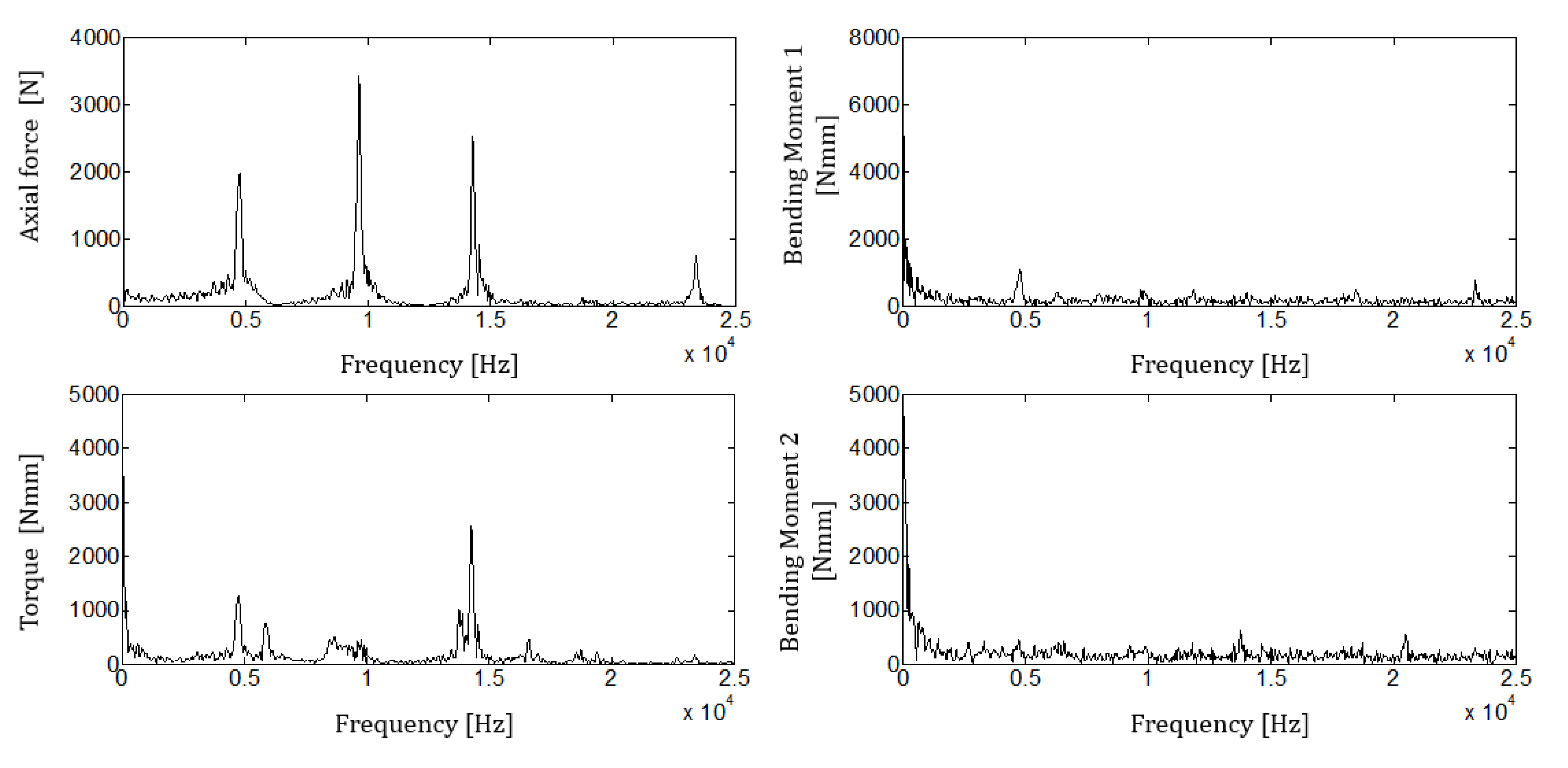 Sensors 21 03677 g009
