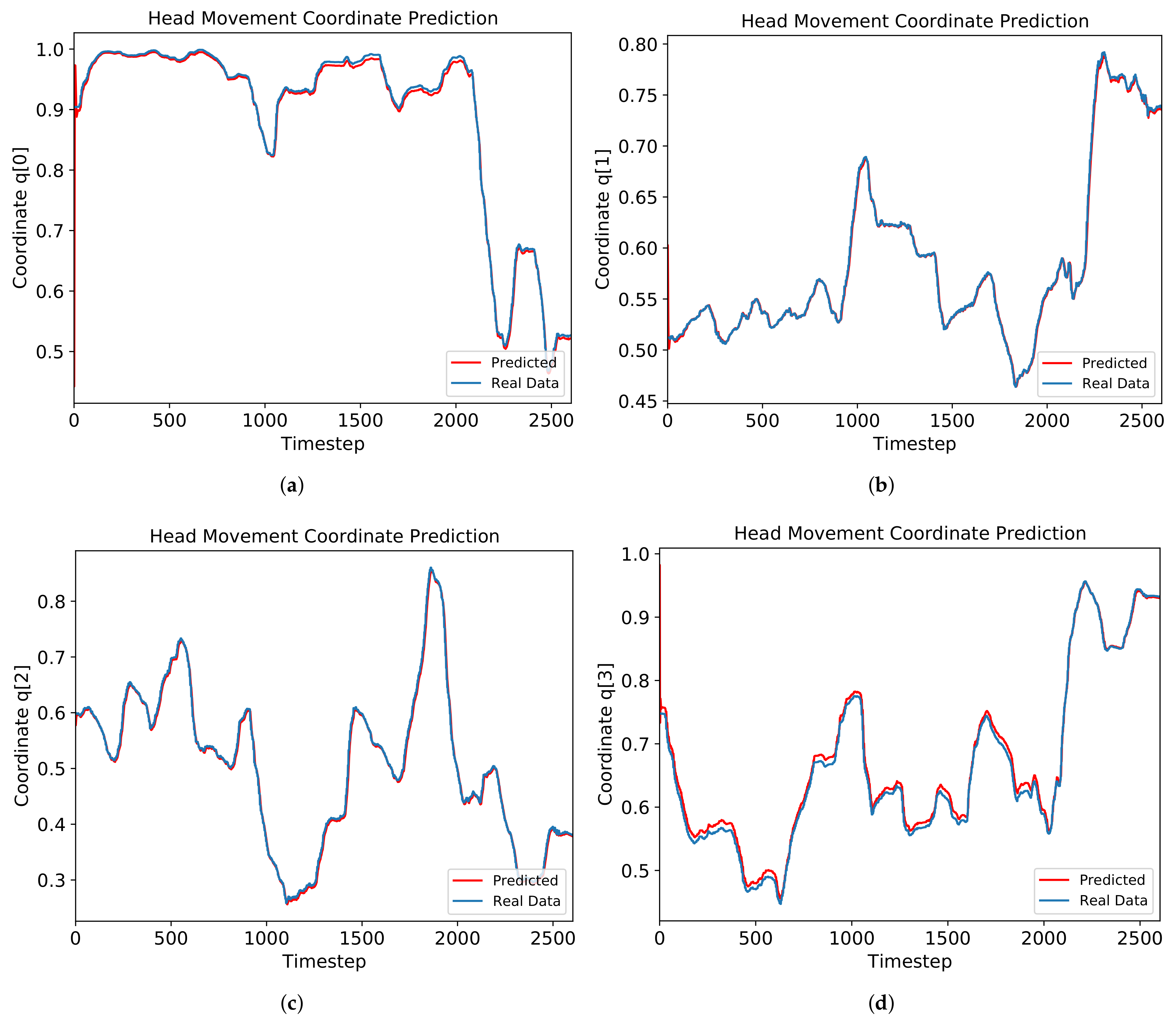 Sensors 21 03678 g002 Sensors 21 03678 g002