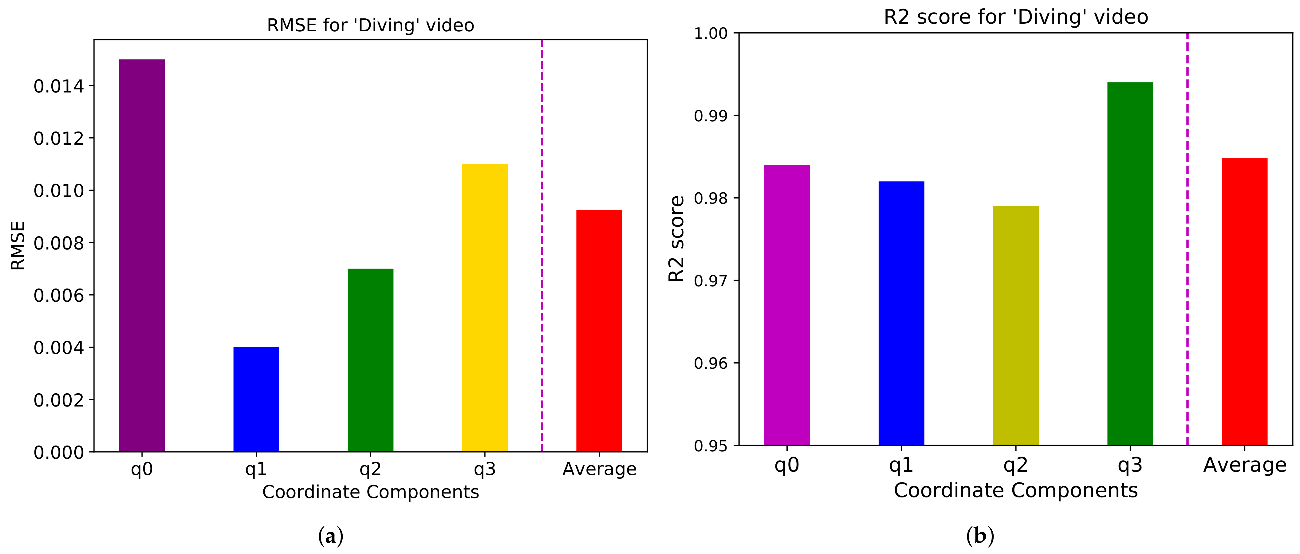 Sensors 21 03678 g003 Sensors 21 03678 g003