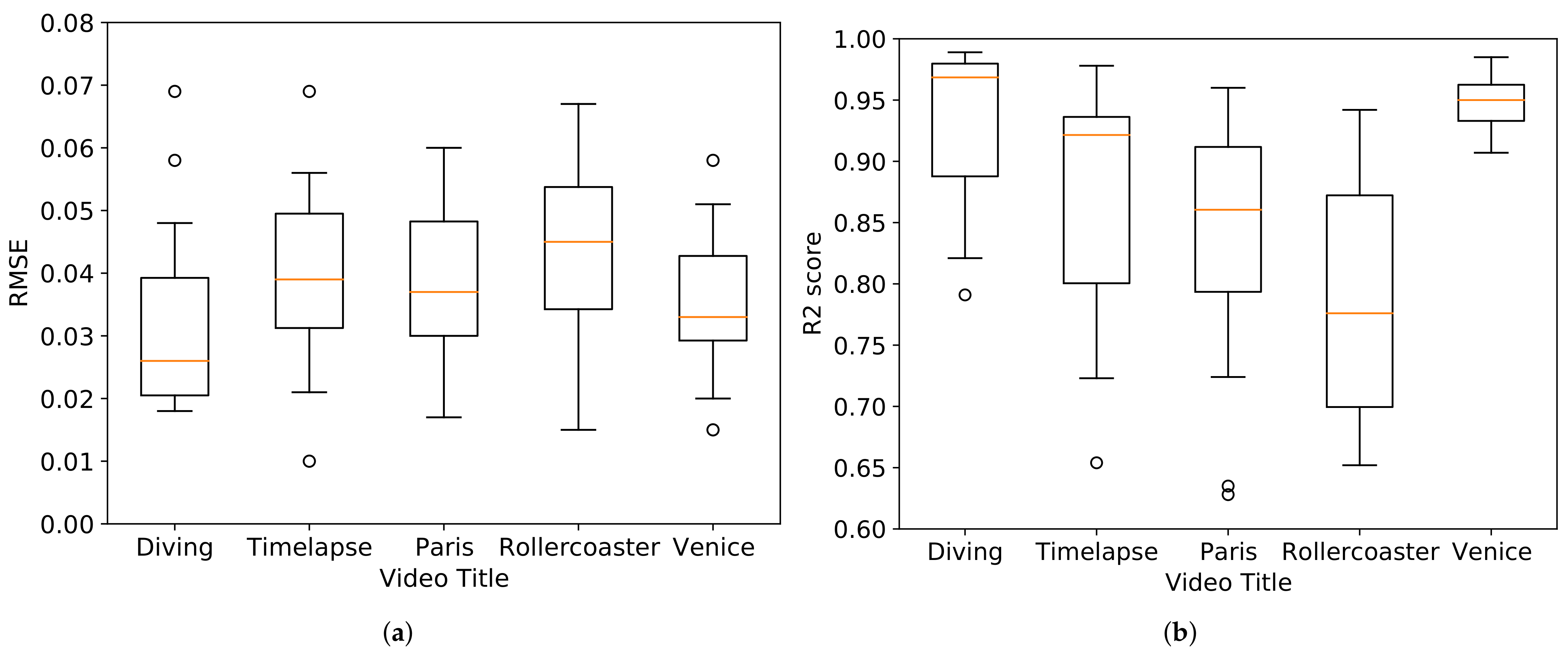 Sensors 21 03678 g007 Sensors 21 03678 g007