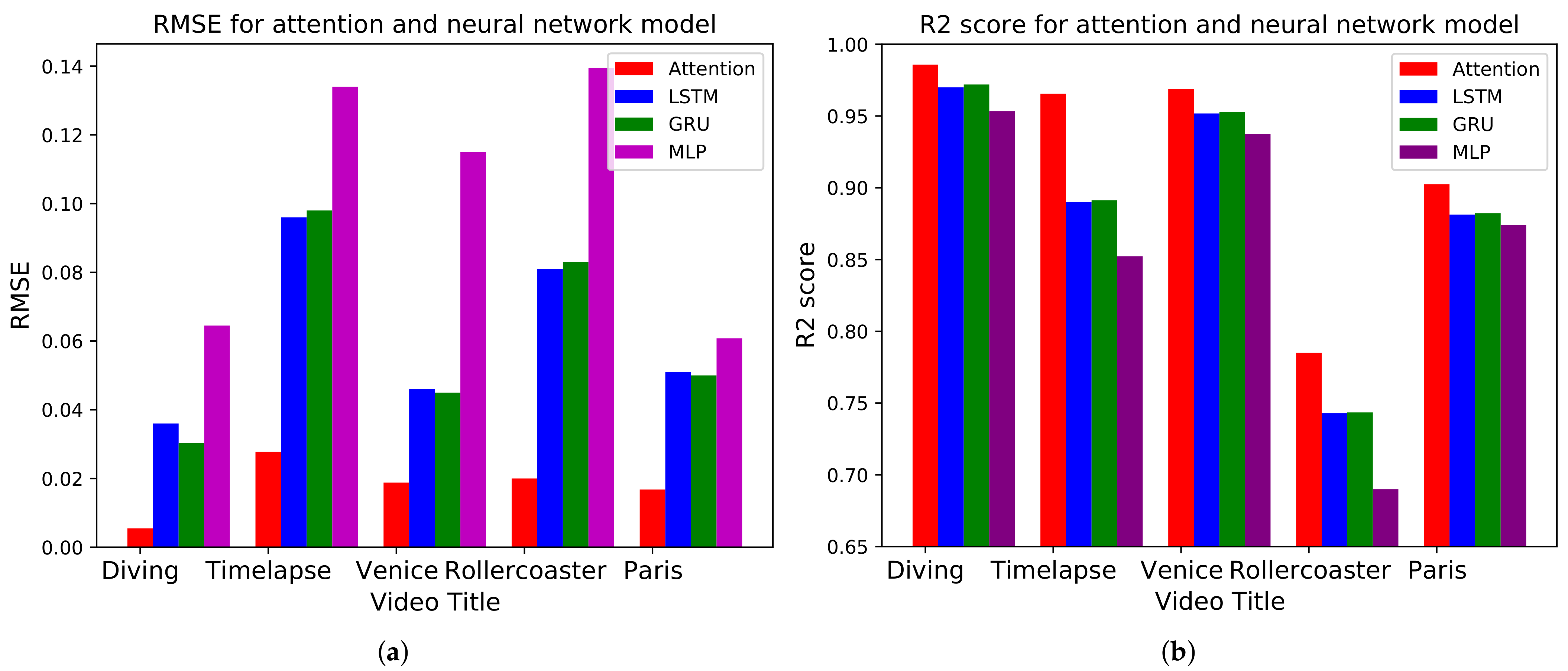 Sensors 21 03678 g008 Sensors 21 03678 g008