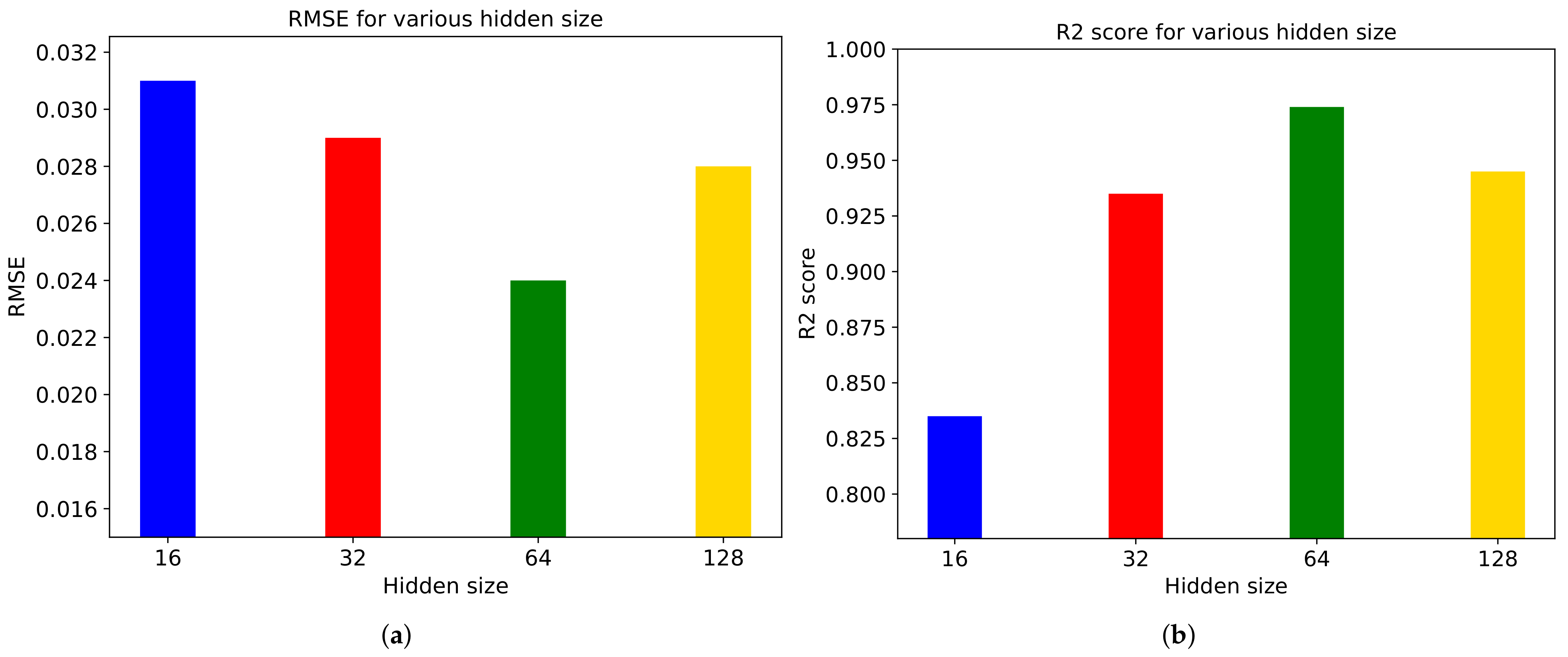 Sensors 21 03678 g010 Sensors 21 03678 g010