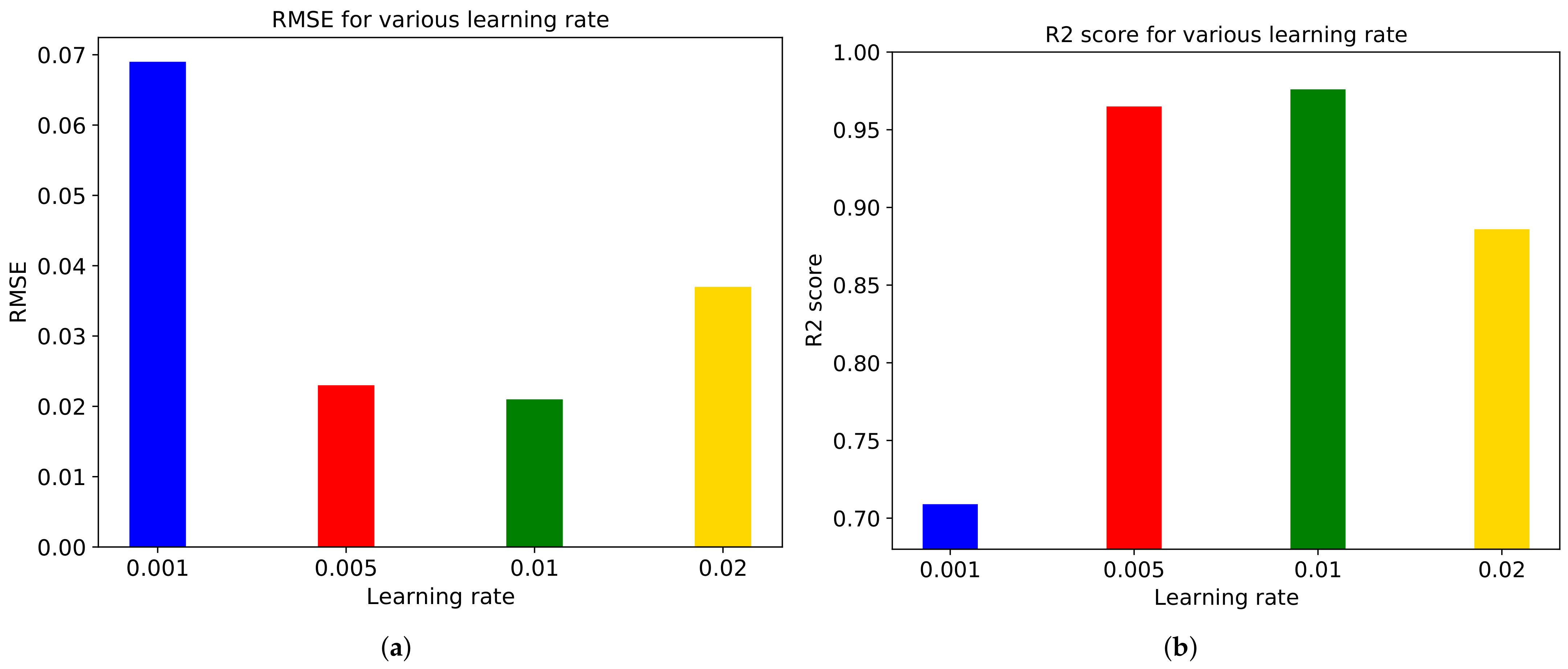 Sensors 21 03678 g011 Sensors 21 03678 g011