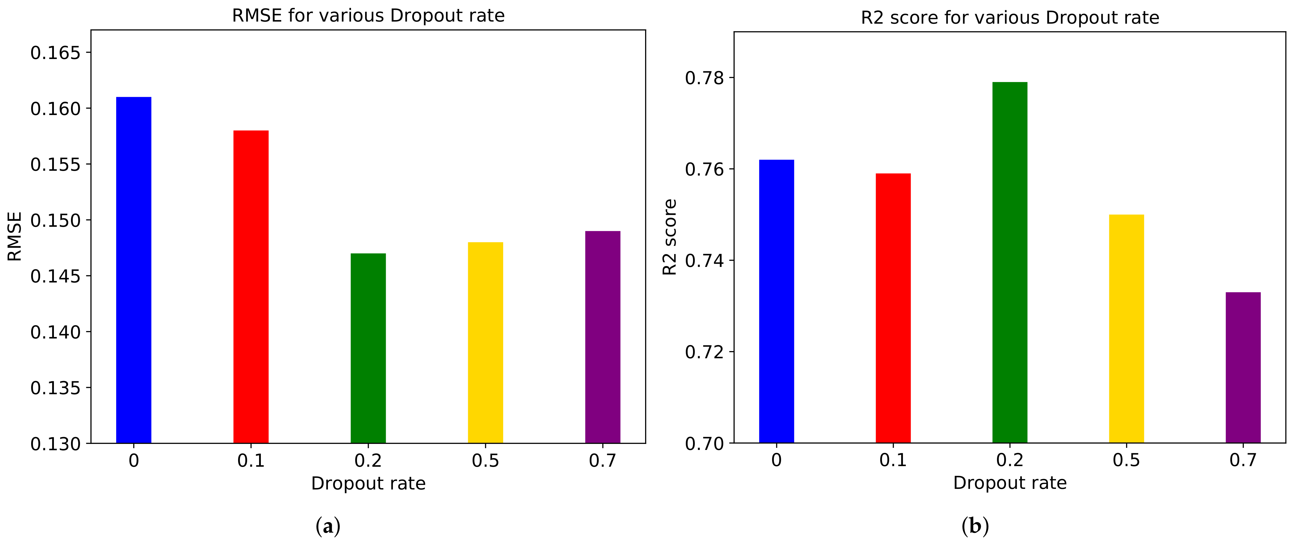 Sensors 21 03678 g013 Sensors 21 03678 g013