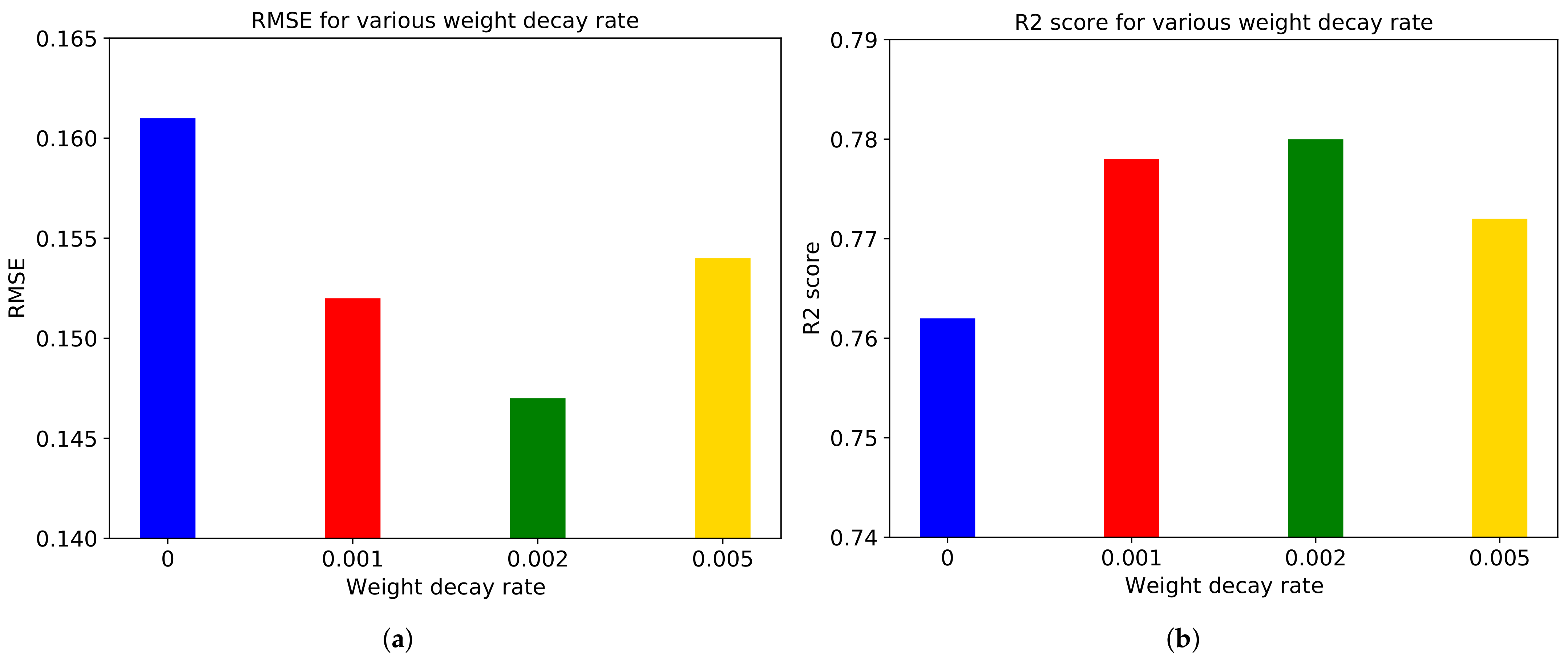 Sensors 21 03678 g015 Sensors 21 03678 g015