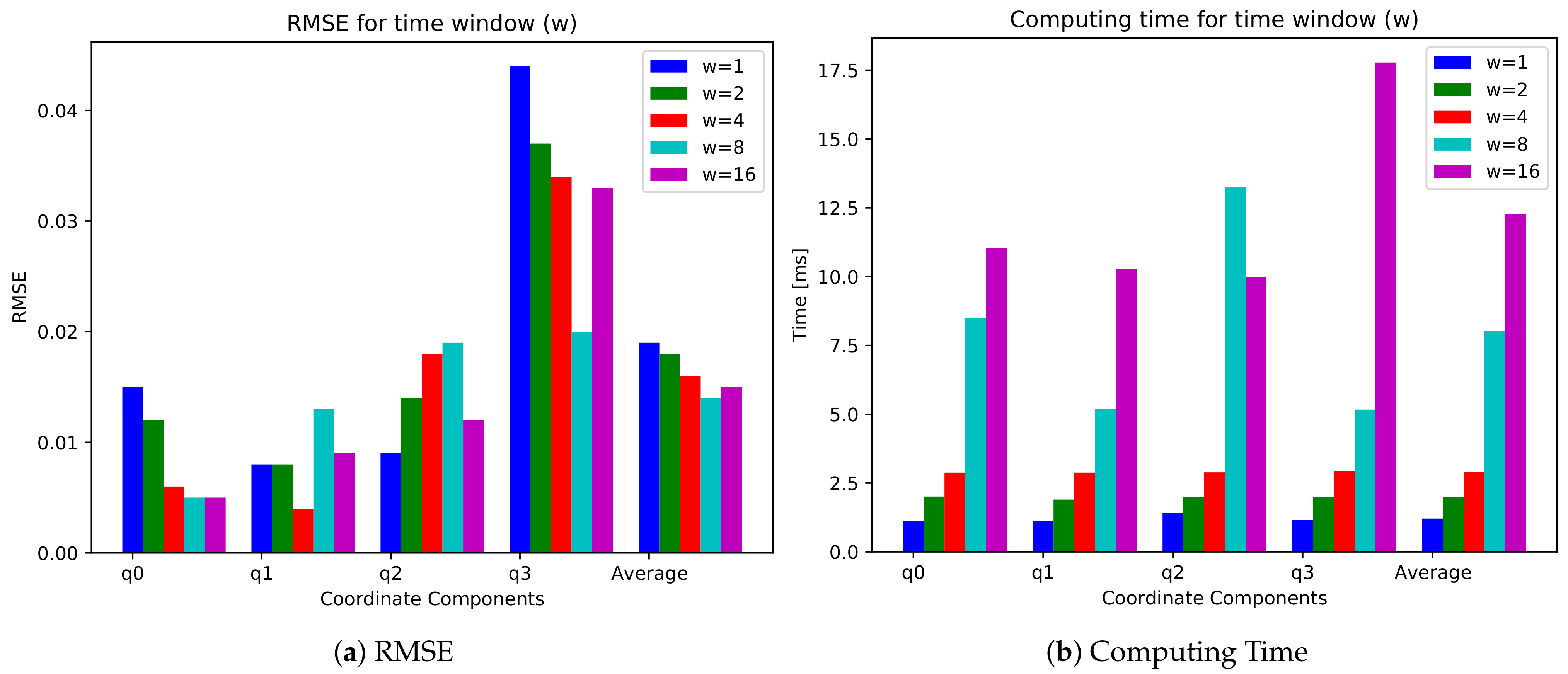 Sensors 21 03678 g016 Sensors 21 03678 g016