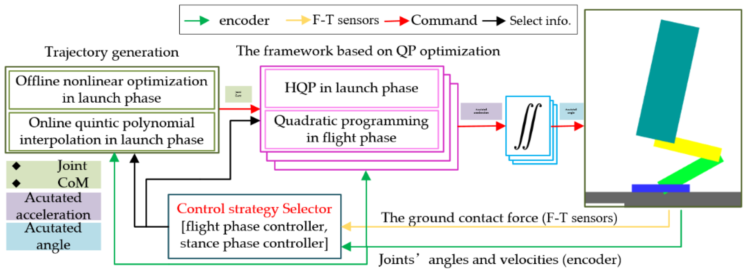 Sensors 21 03679 g001