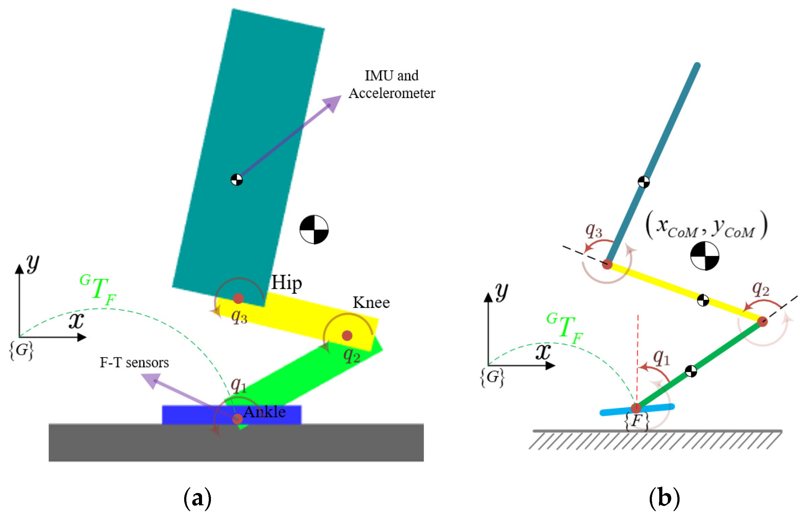 Sensors 21 03679 g002