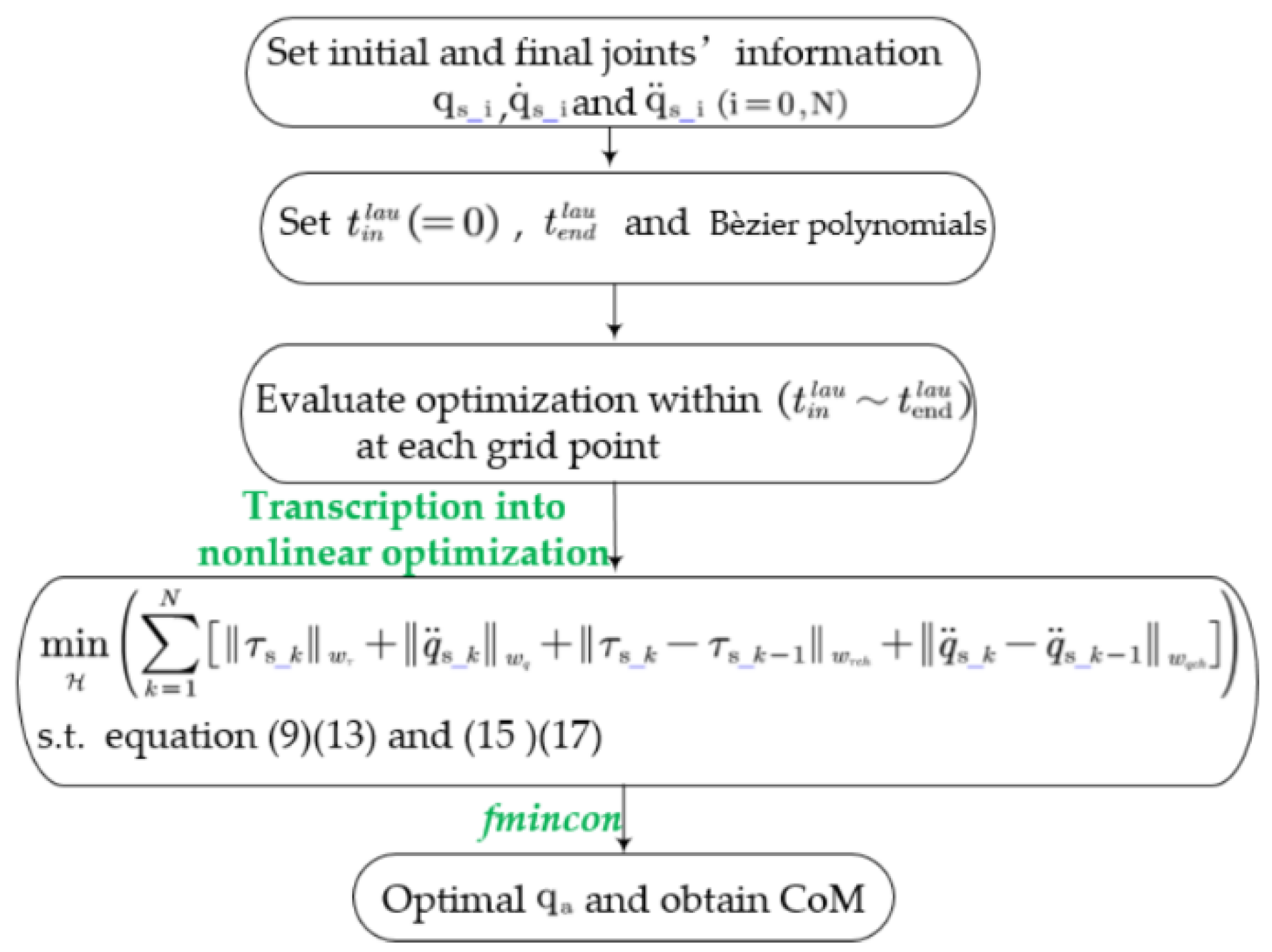 Sensors 21 03679 g005