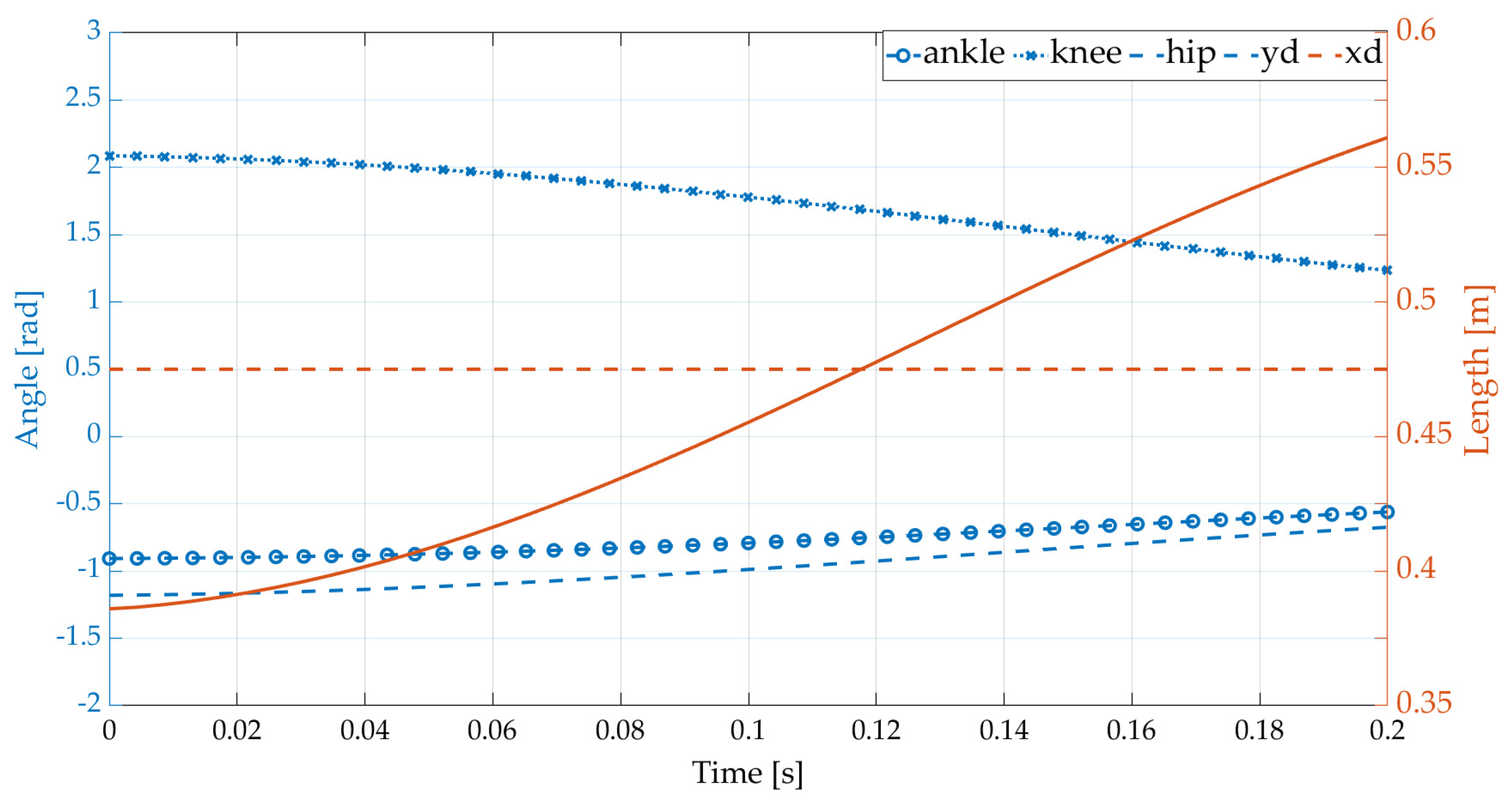 Sensors 21 03679 g006