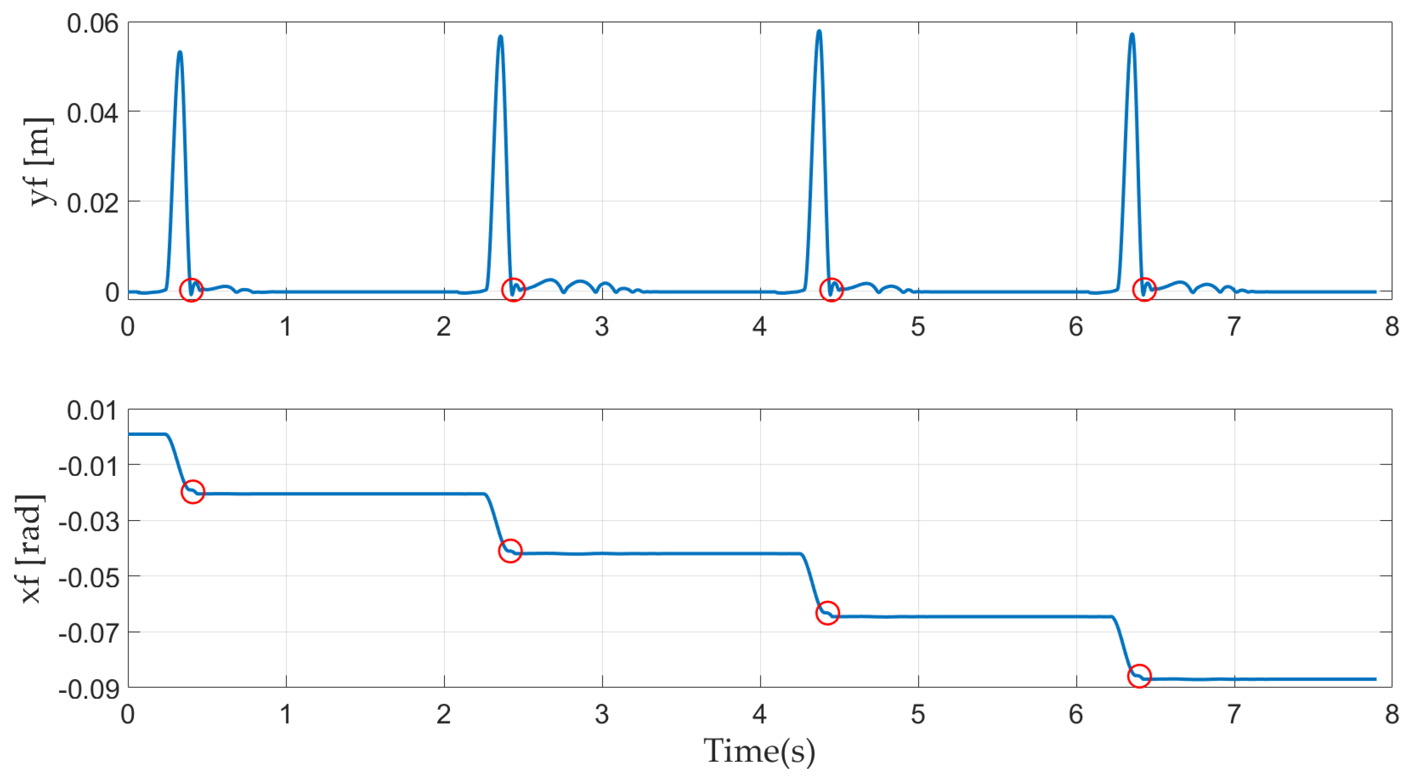 Sensors 21 03679 g008