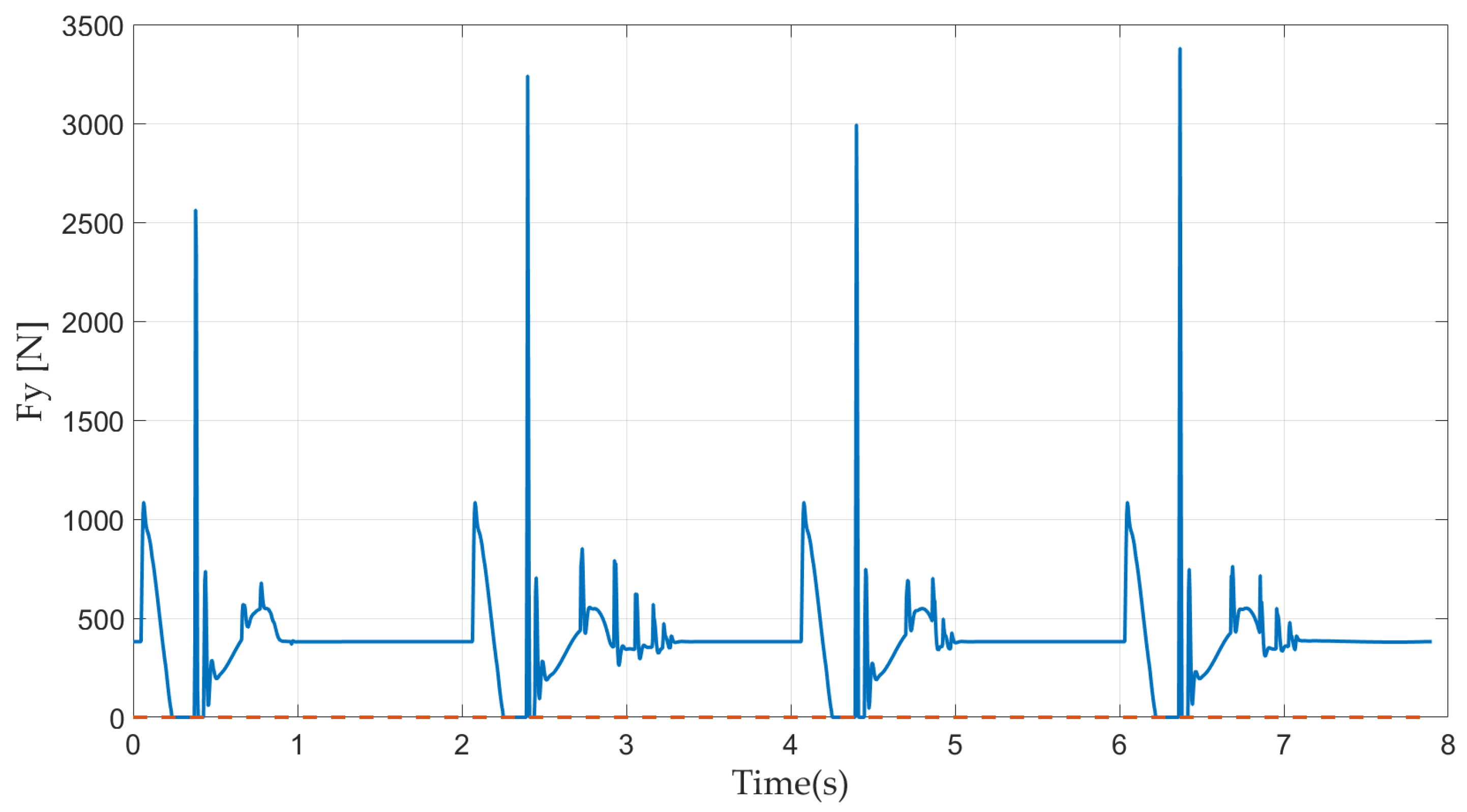 Sensors 21 03679 g009