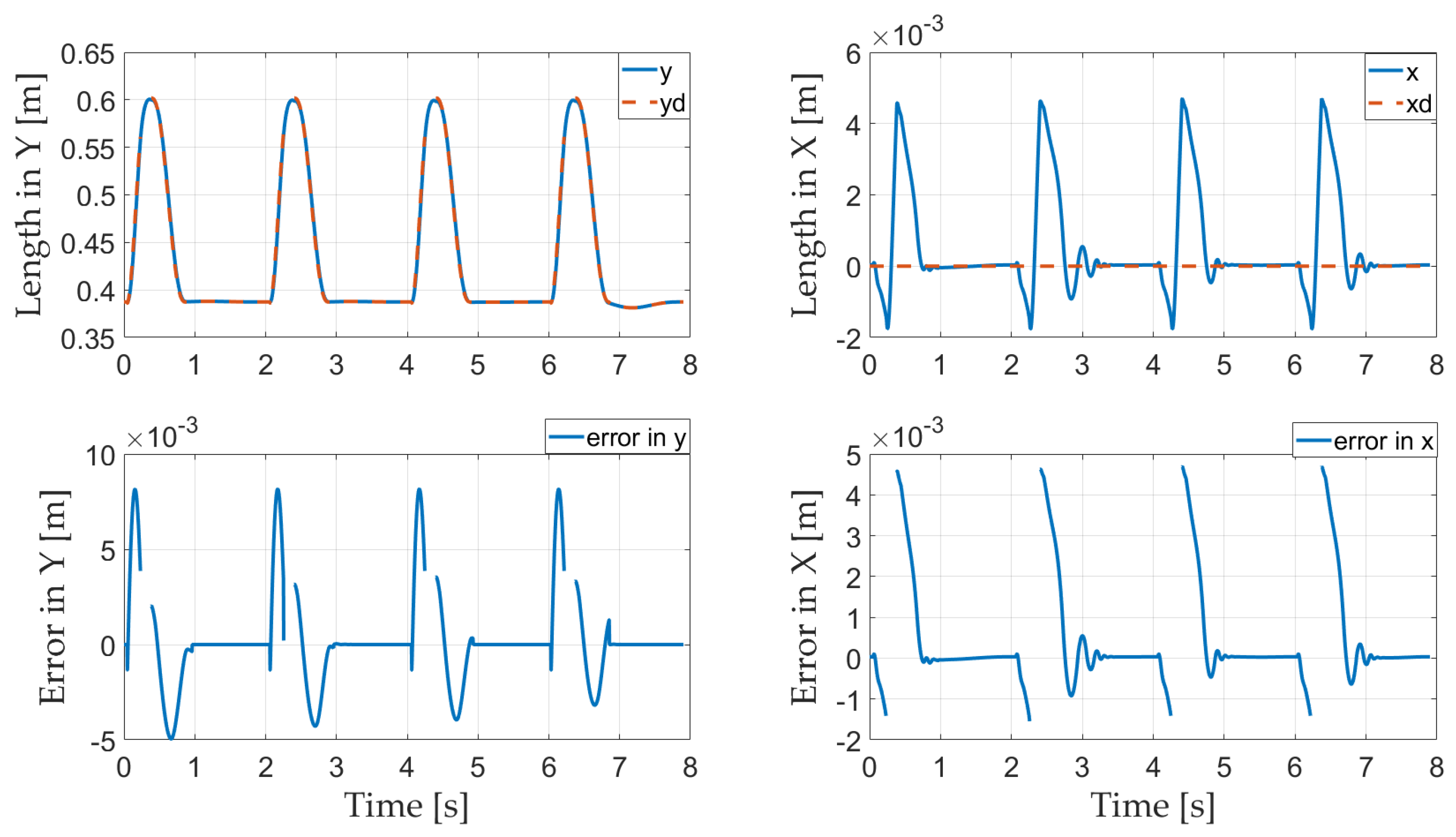 Sensors 21 03679 g011
