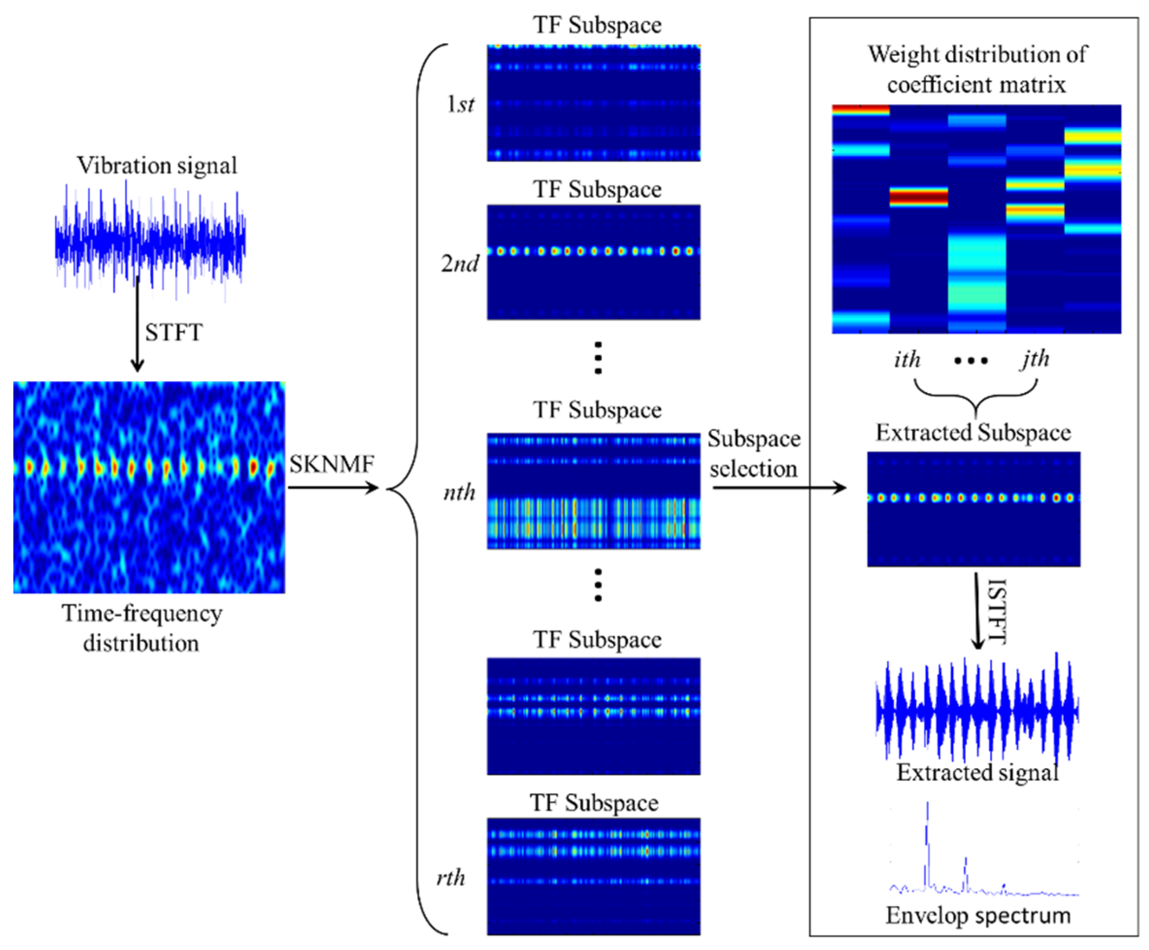 Sensors 21 03680 g001