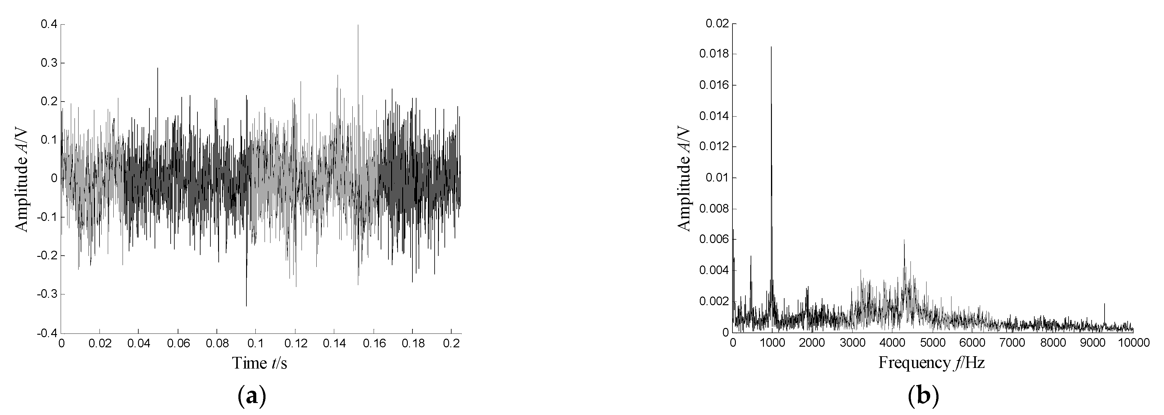 Sensors 21 03680 g003