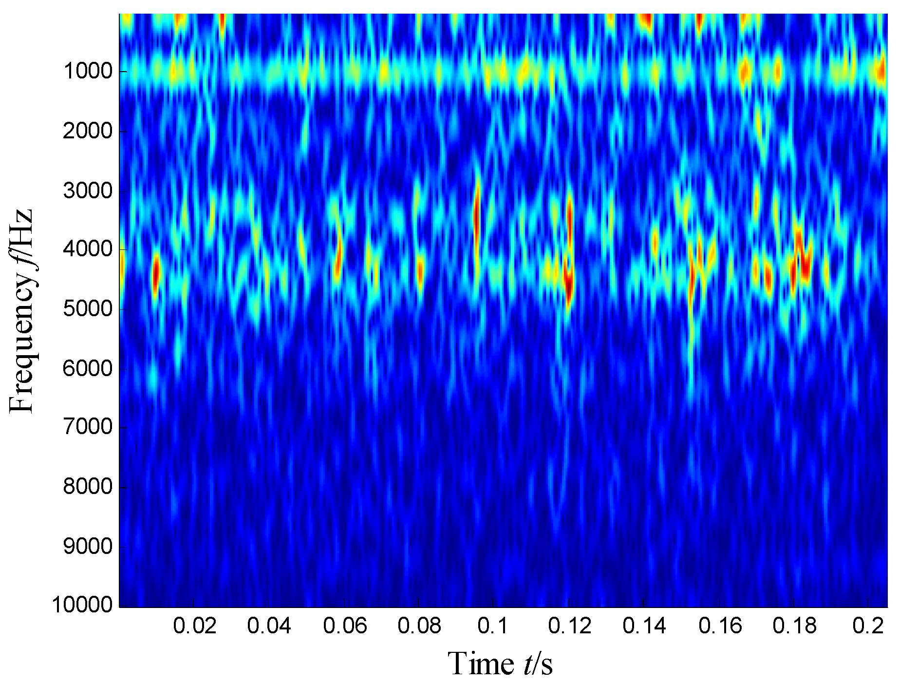 Sensors 21 03680 g004