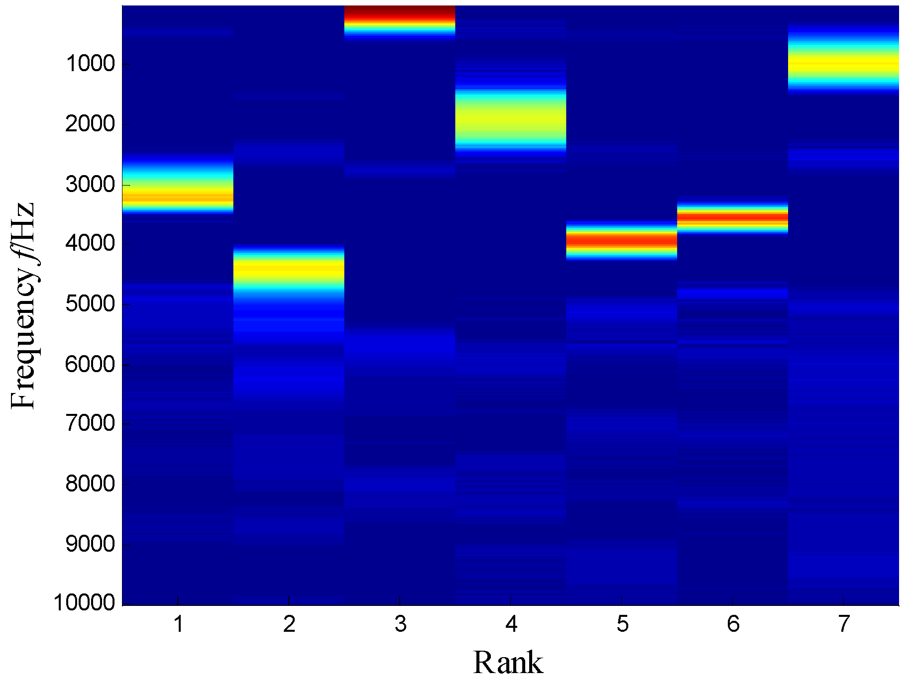 Sensors 21 03680 g005