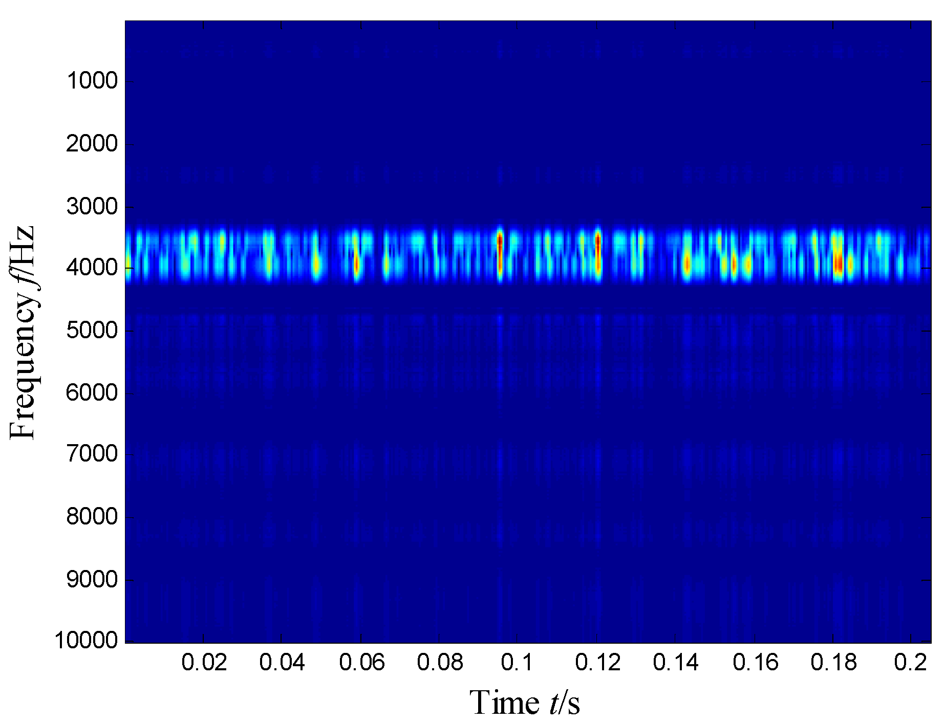 Sensors 21 03680 g006