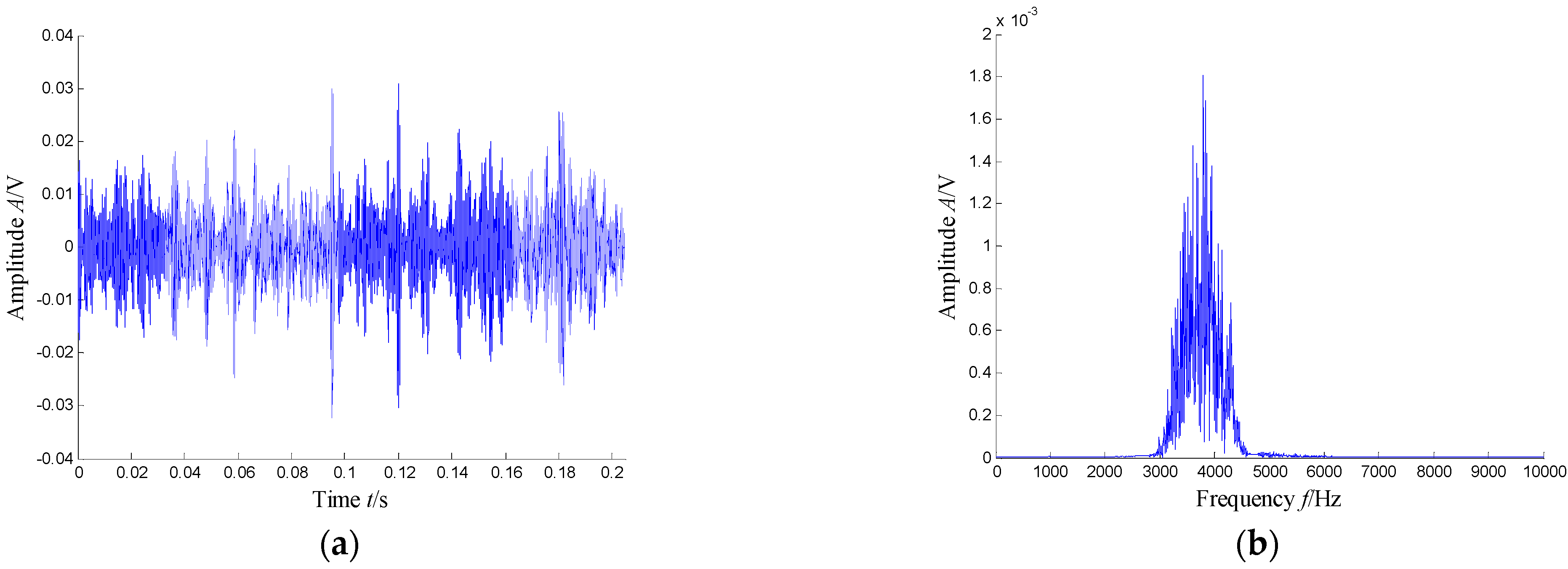 Sensors 21 03680 g007
