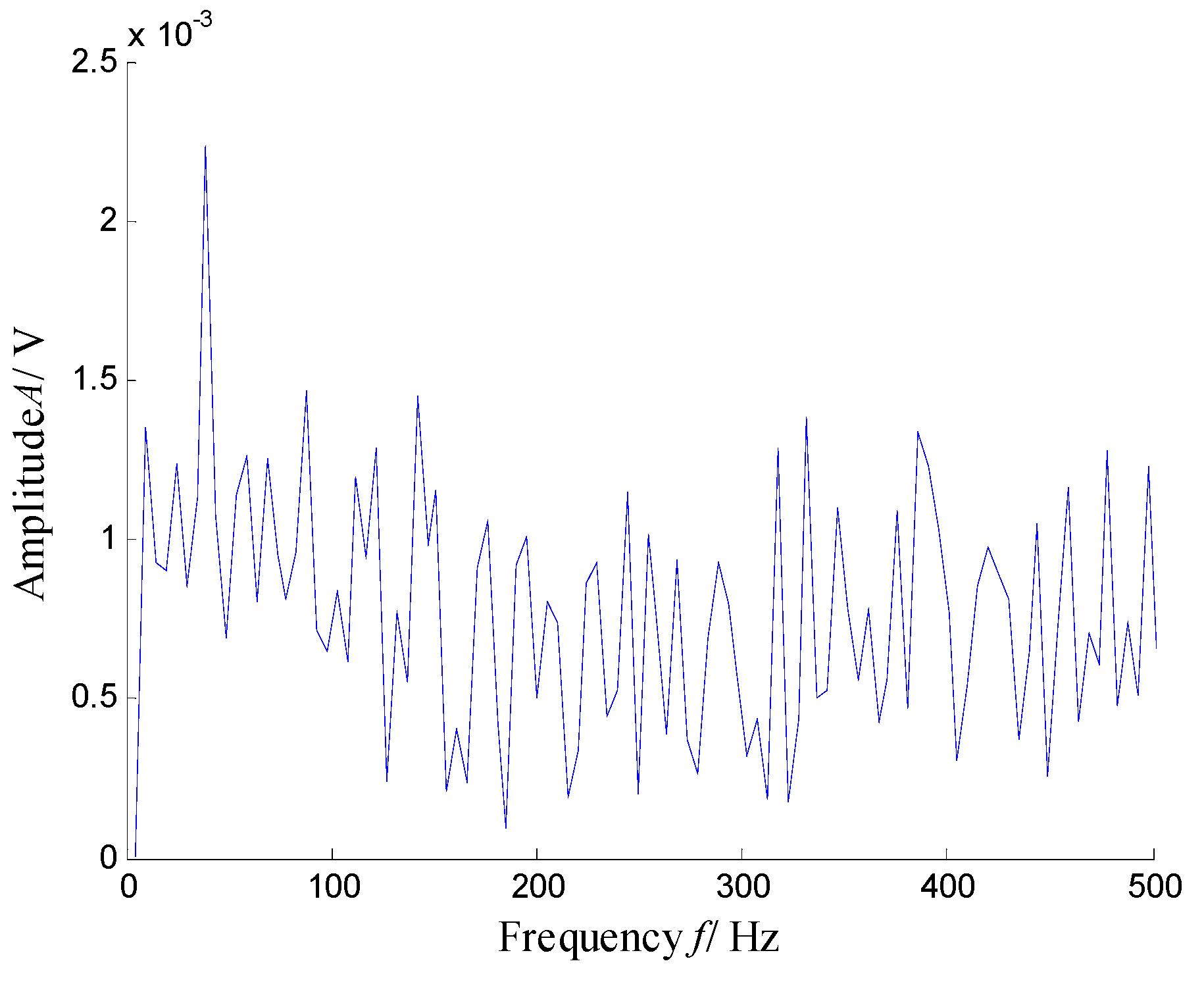 Sensors 21 03680 g011