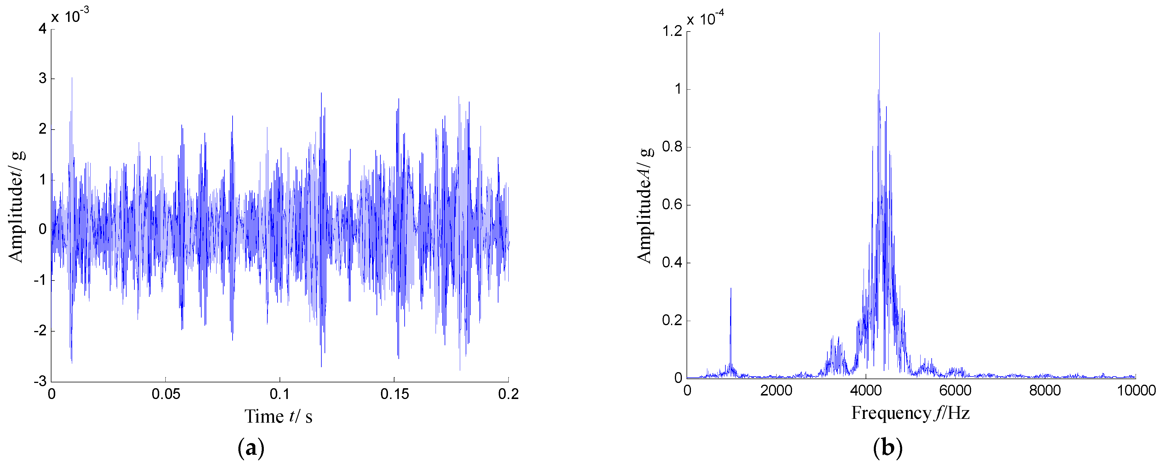 Sensors 21 03680 g012
