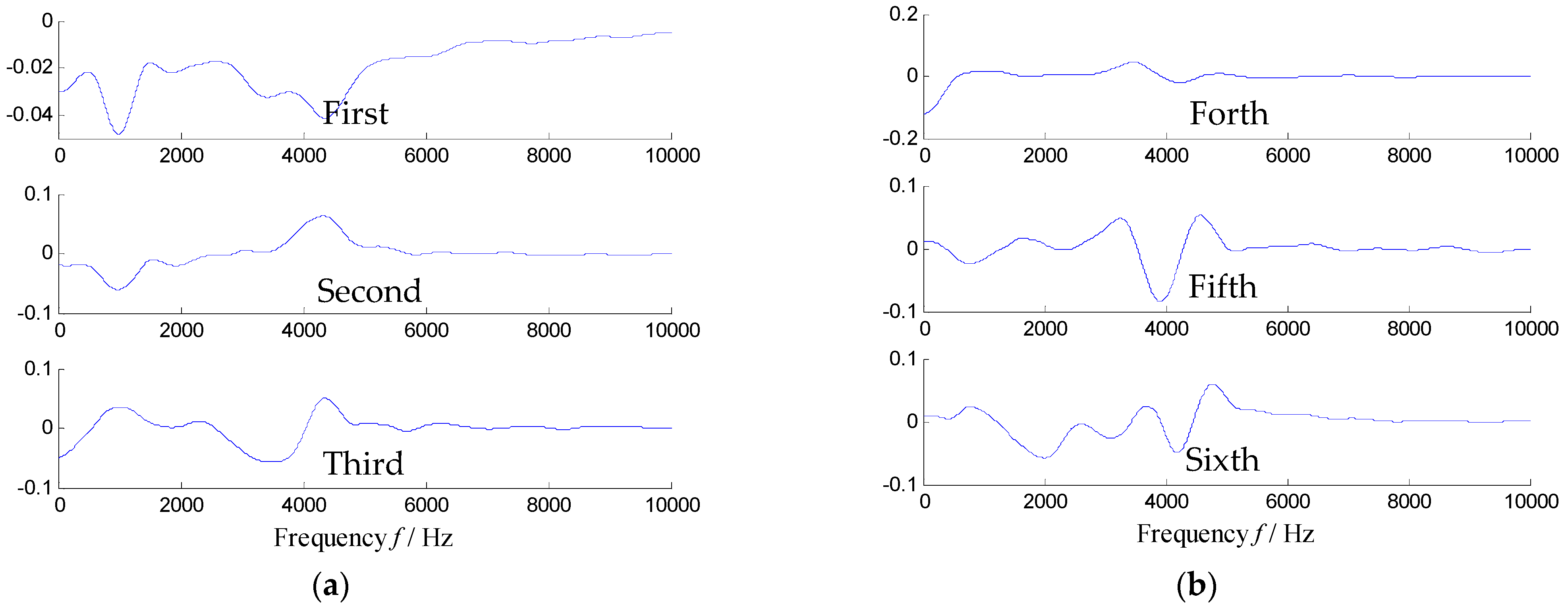Sensors 21 03680 g014