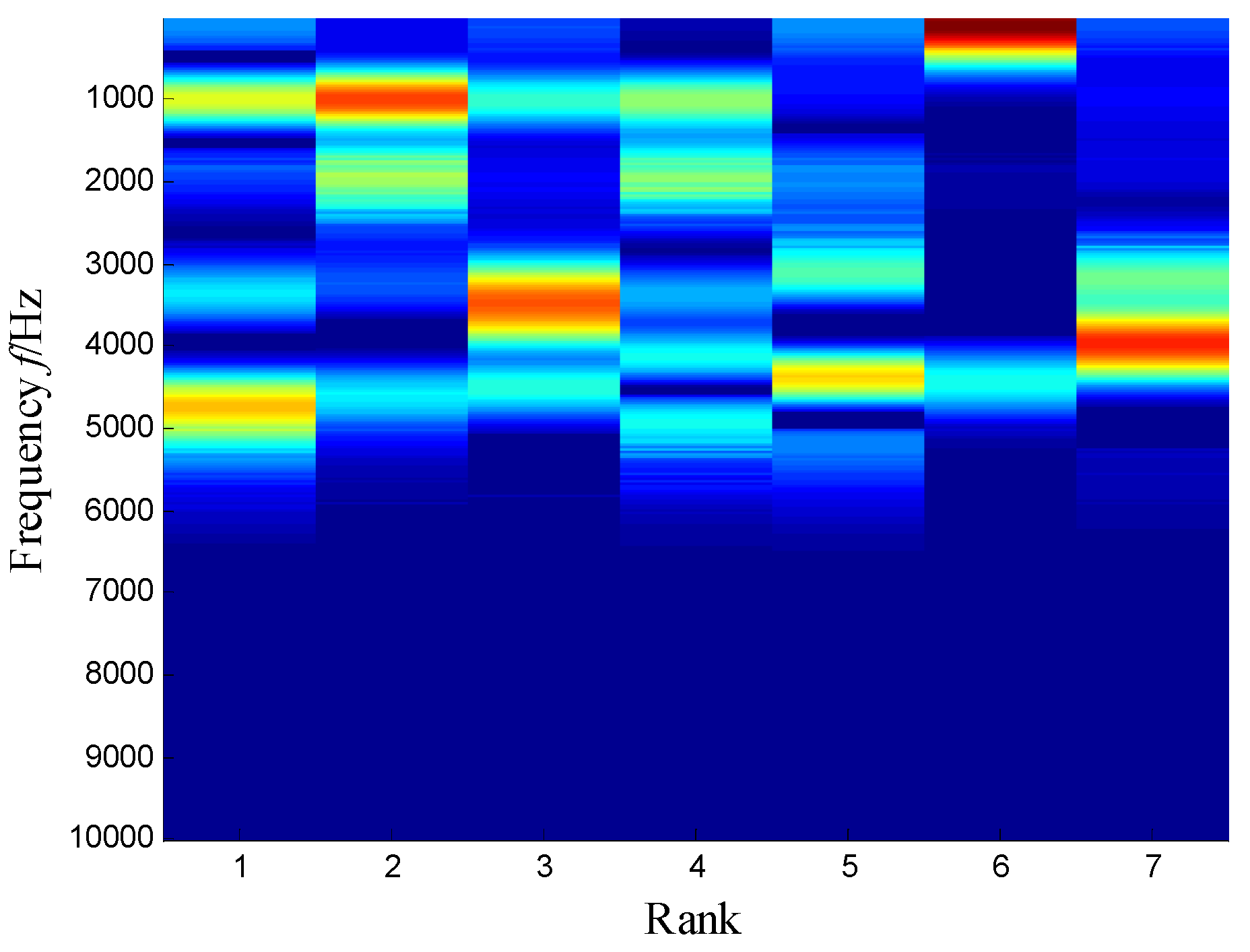 Sensors 21 03680 g015