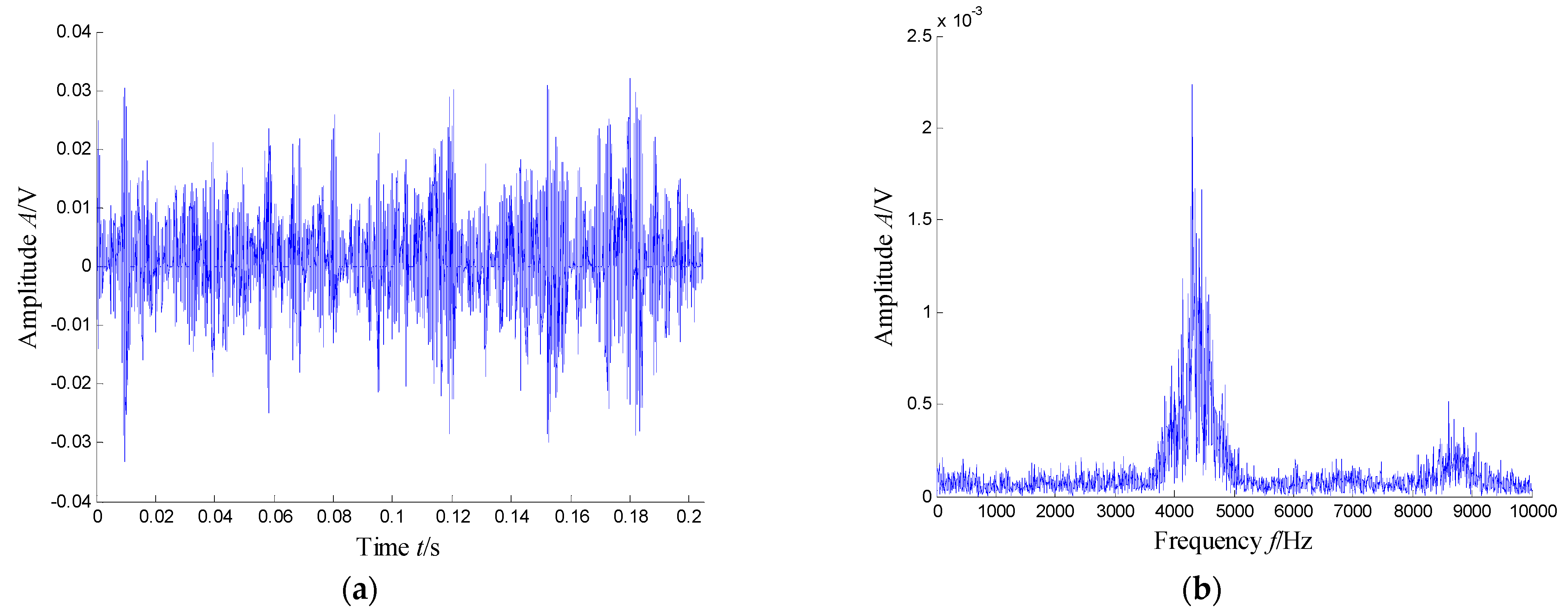 Sensors 21 03680 g021