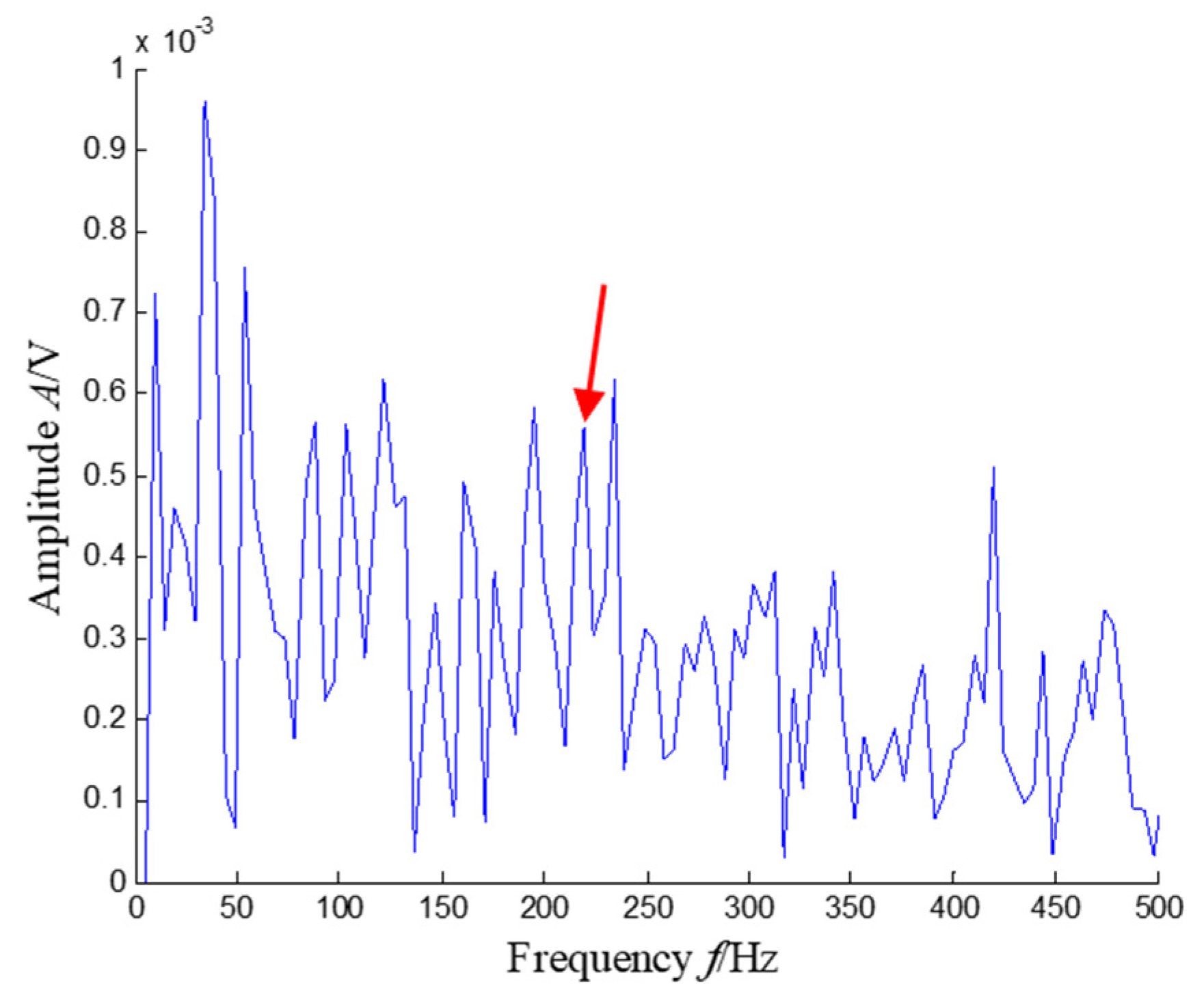 Sensors 21 03680 g022
