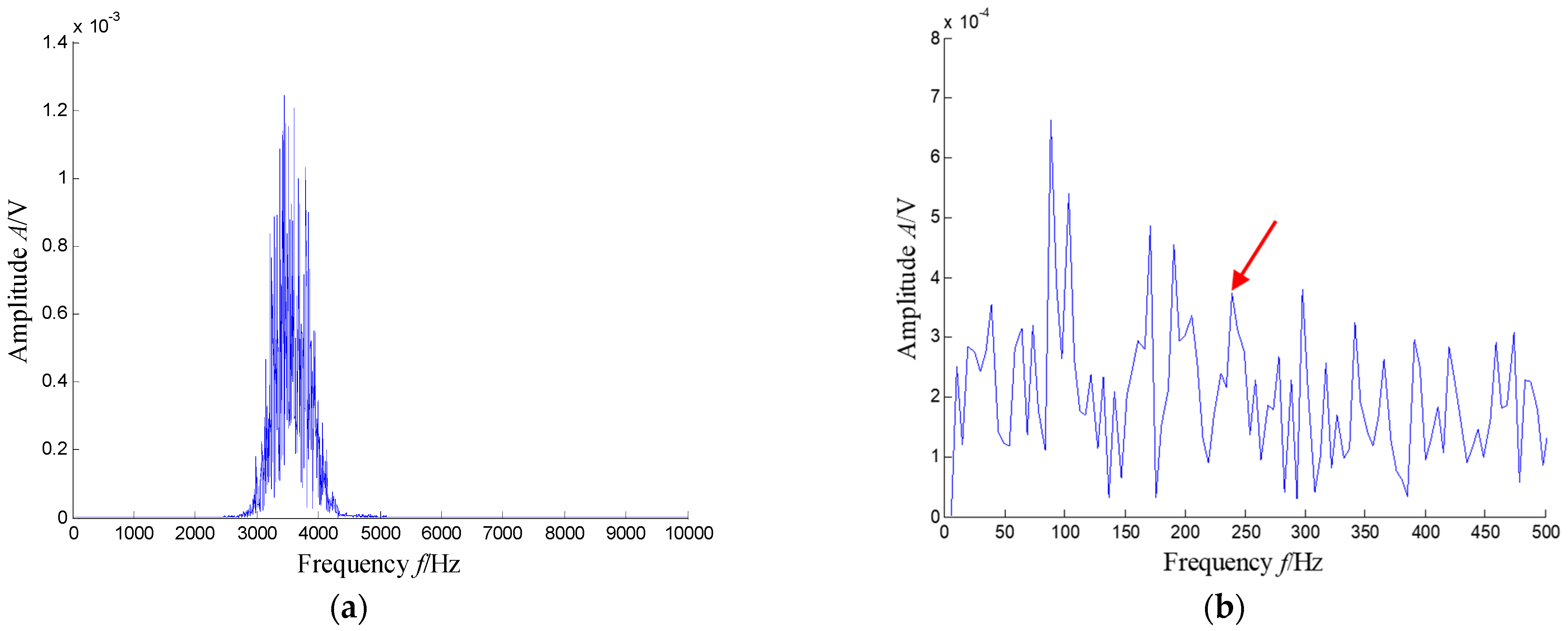 Sensors 21 03680 g025