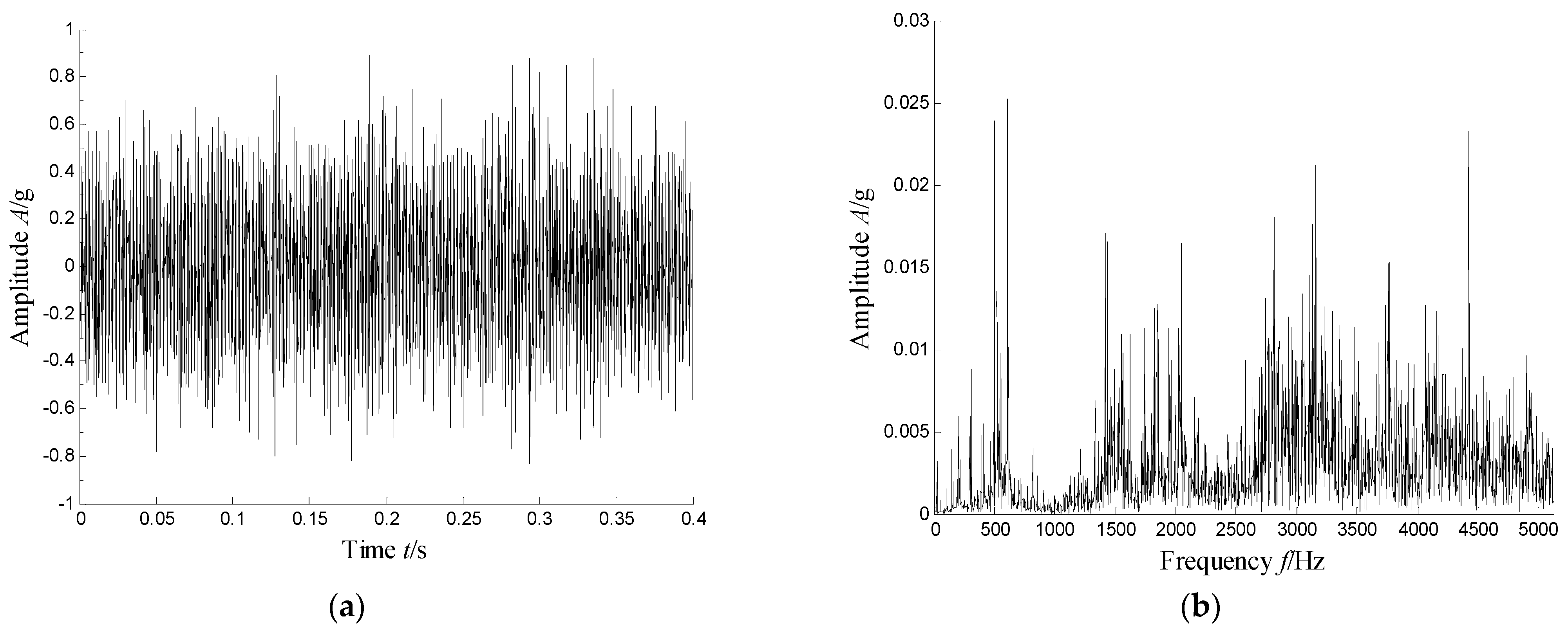 Sensors 21 03680 g027