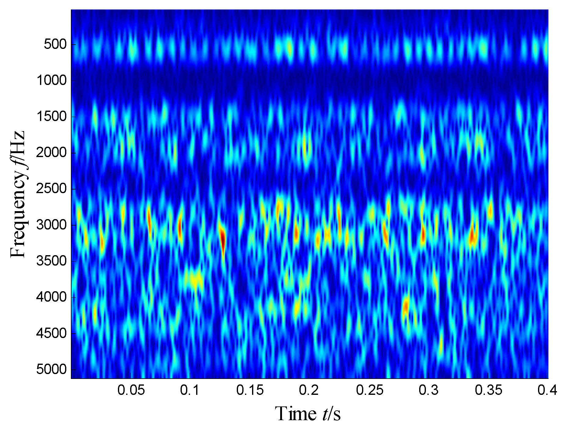 Sensors 21 03680 g028