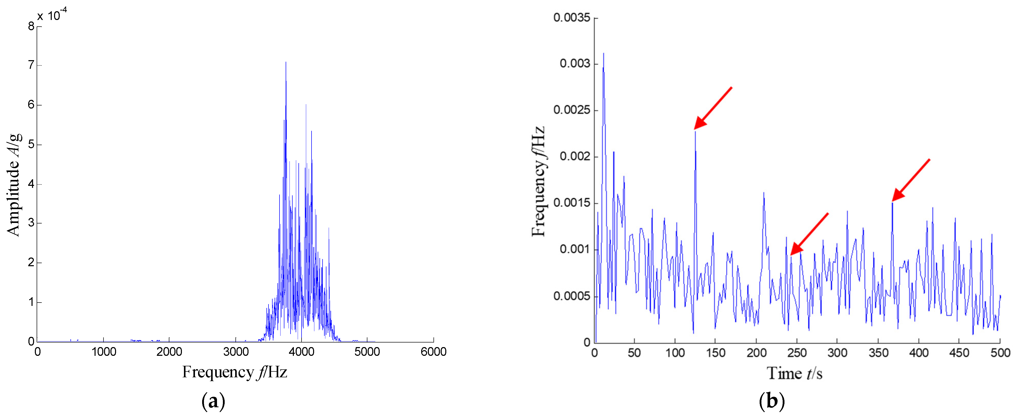 Sensors 21 03680 g031