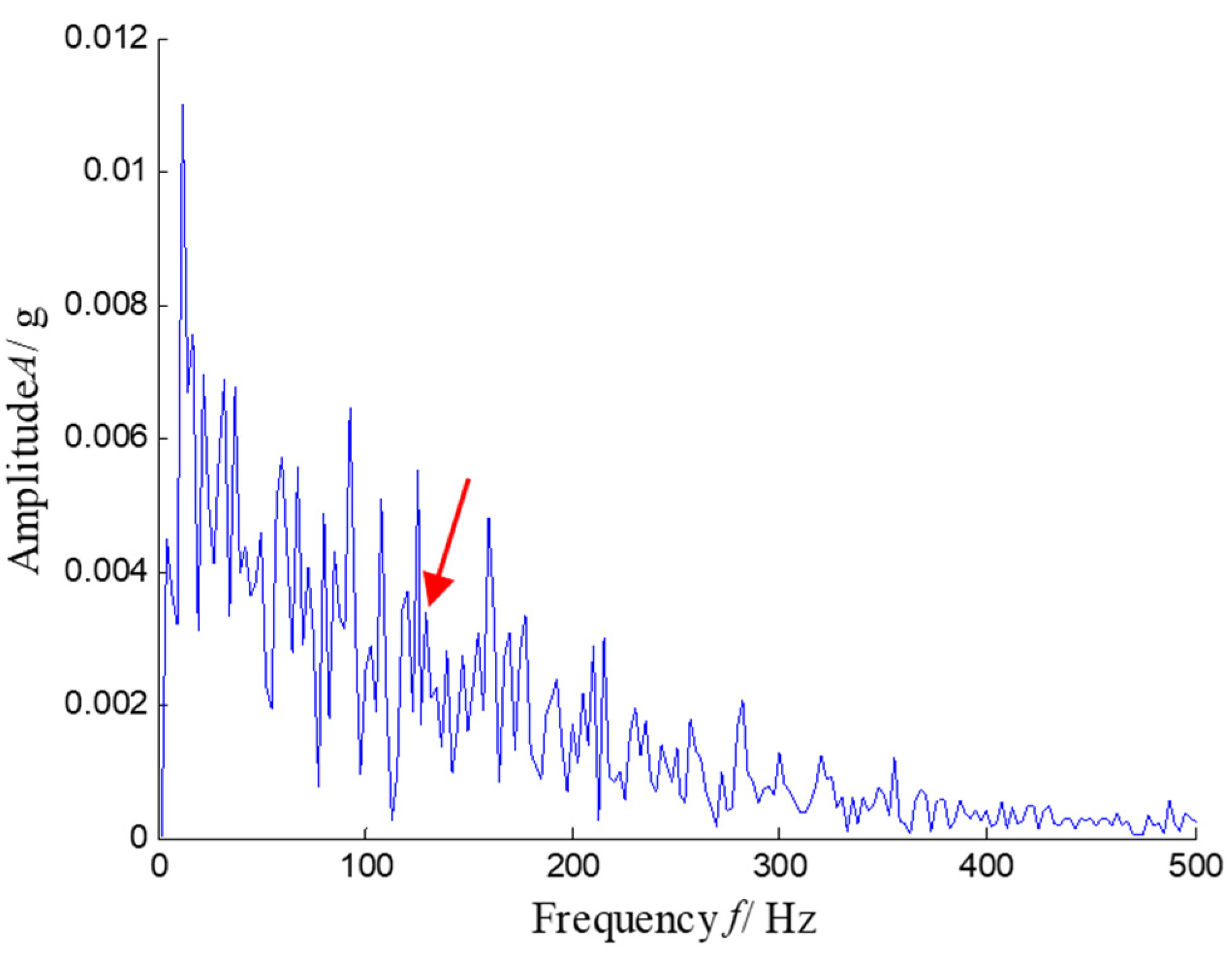 Sensors 21 03680 g033