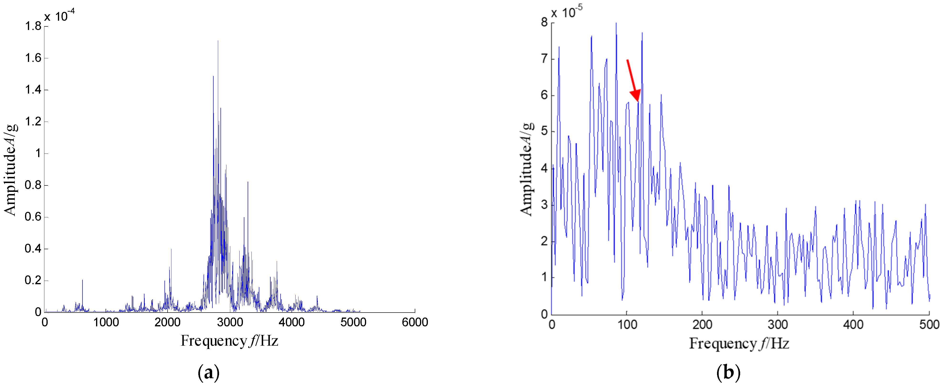 Sensors 21 03680 g034