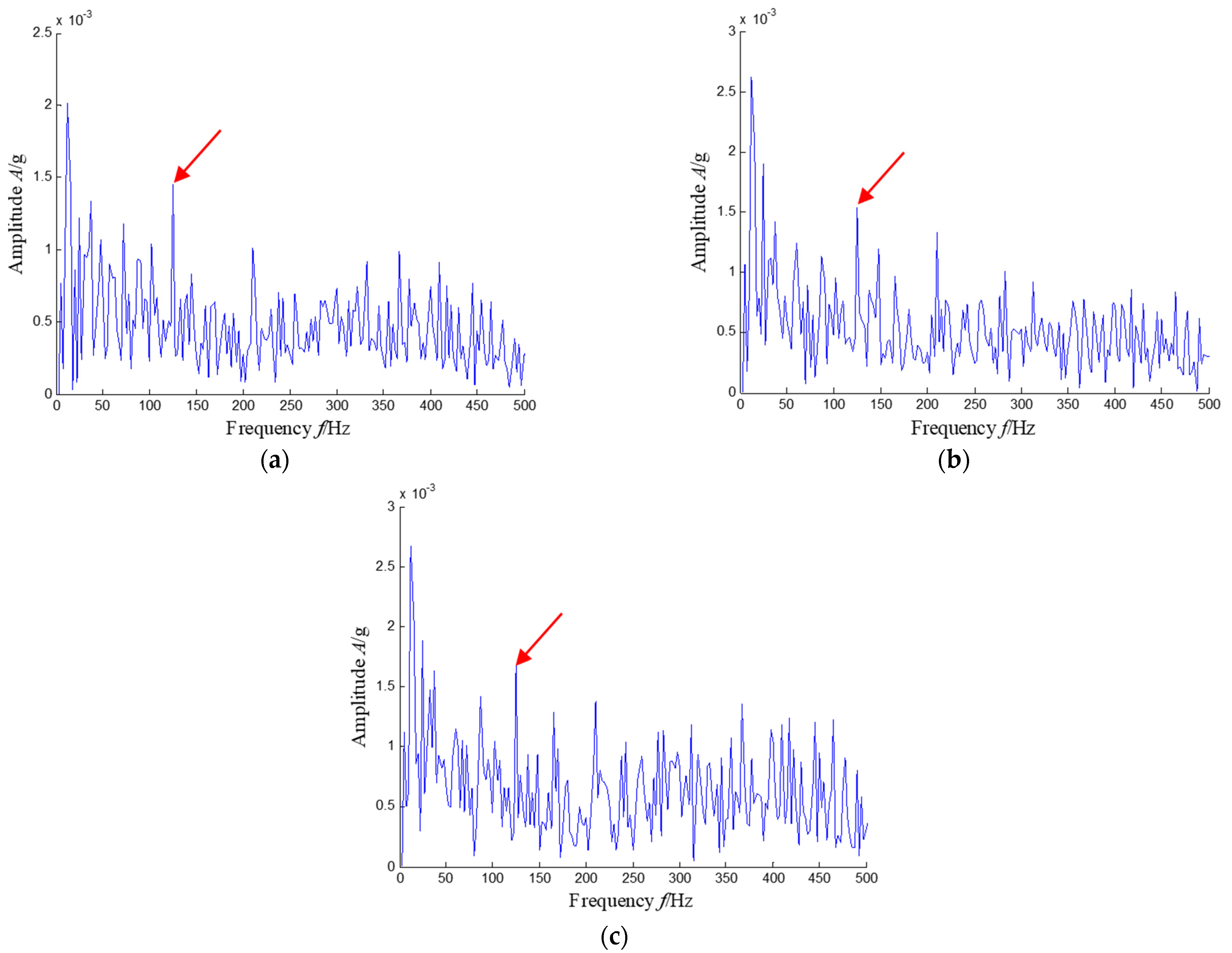 Sensors 21 03680 g036