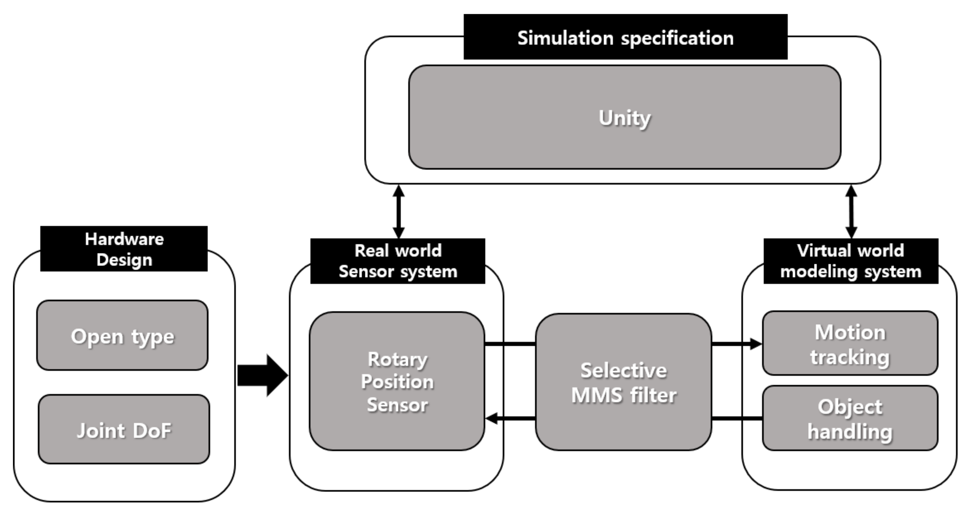 Sensors 21 03682 g002