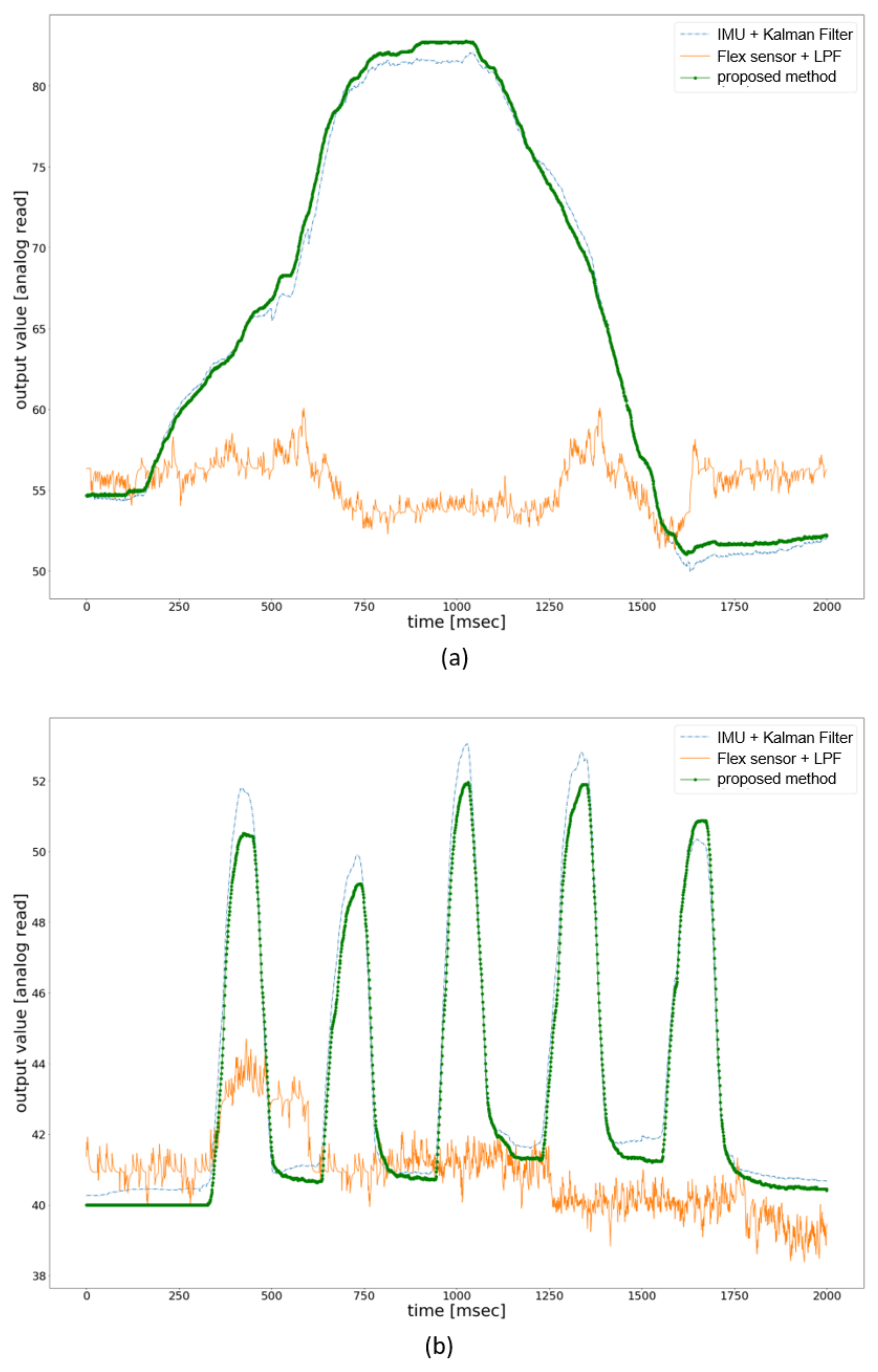 Sensors 21 03682 g009